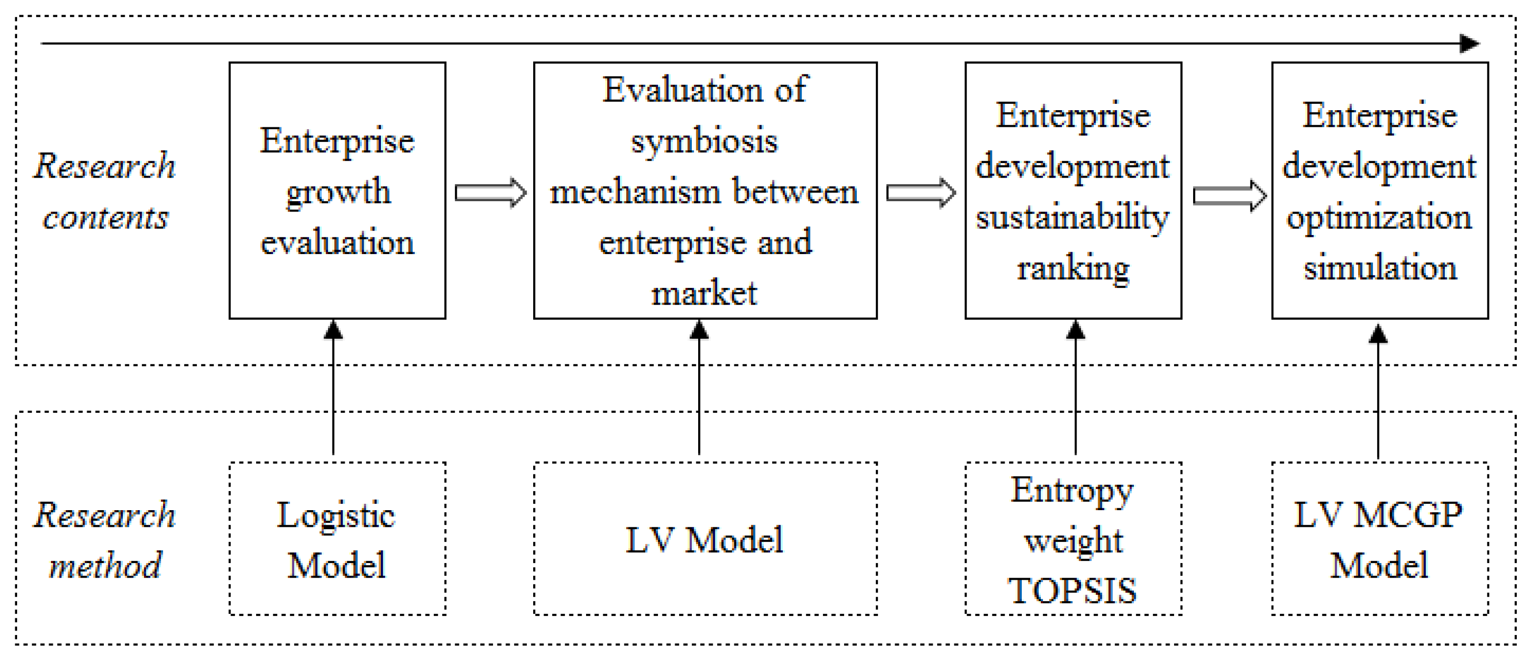 Sustainability 14 10796 g001