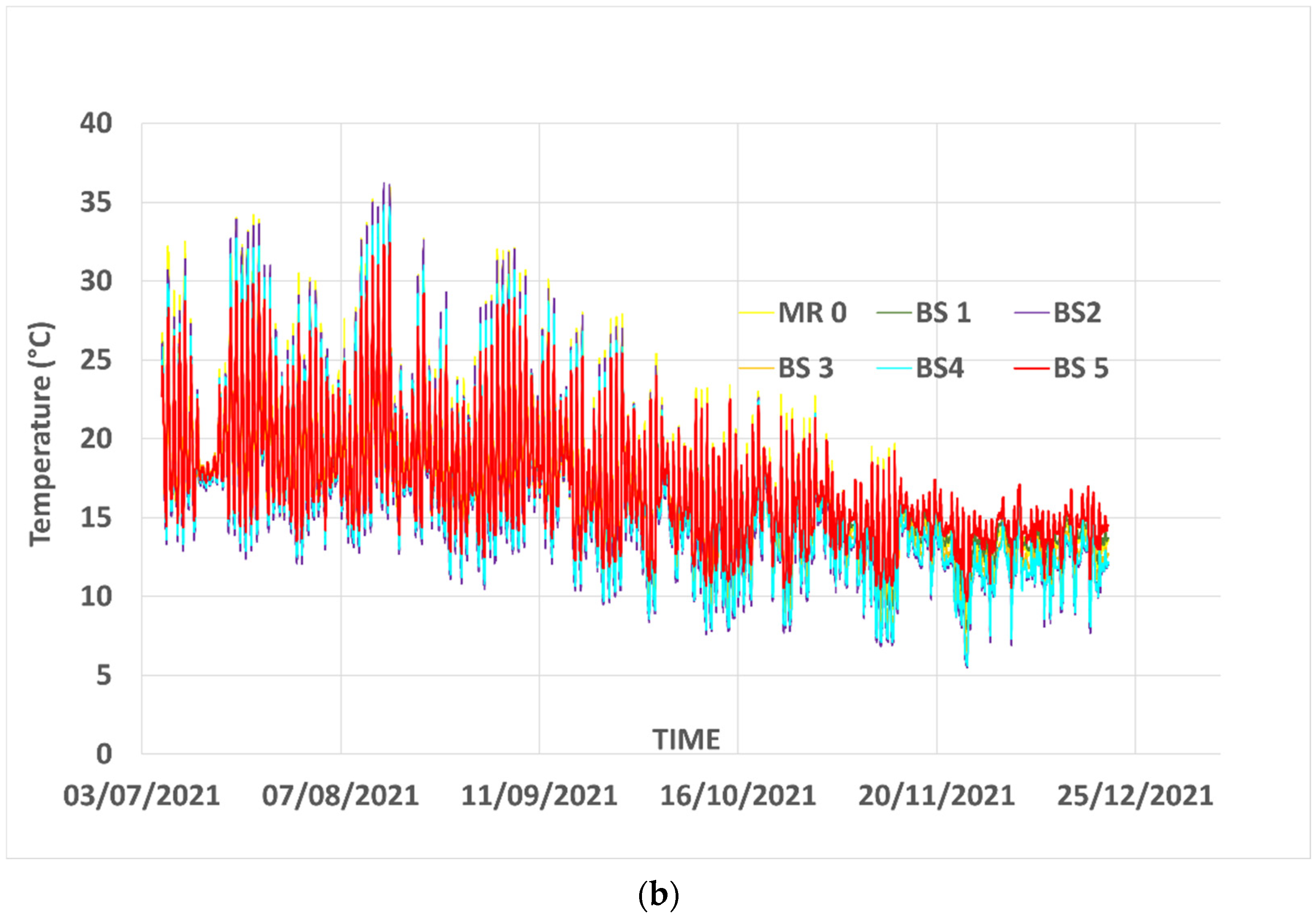 Sustainability 14 10797 g004b 550