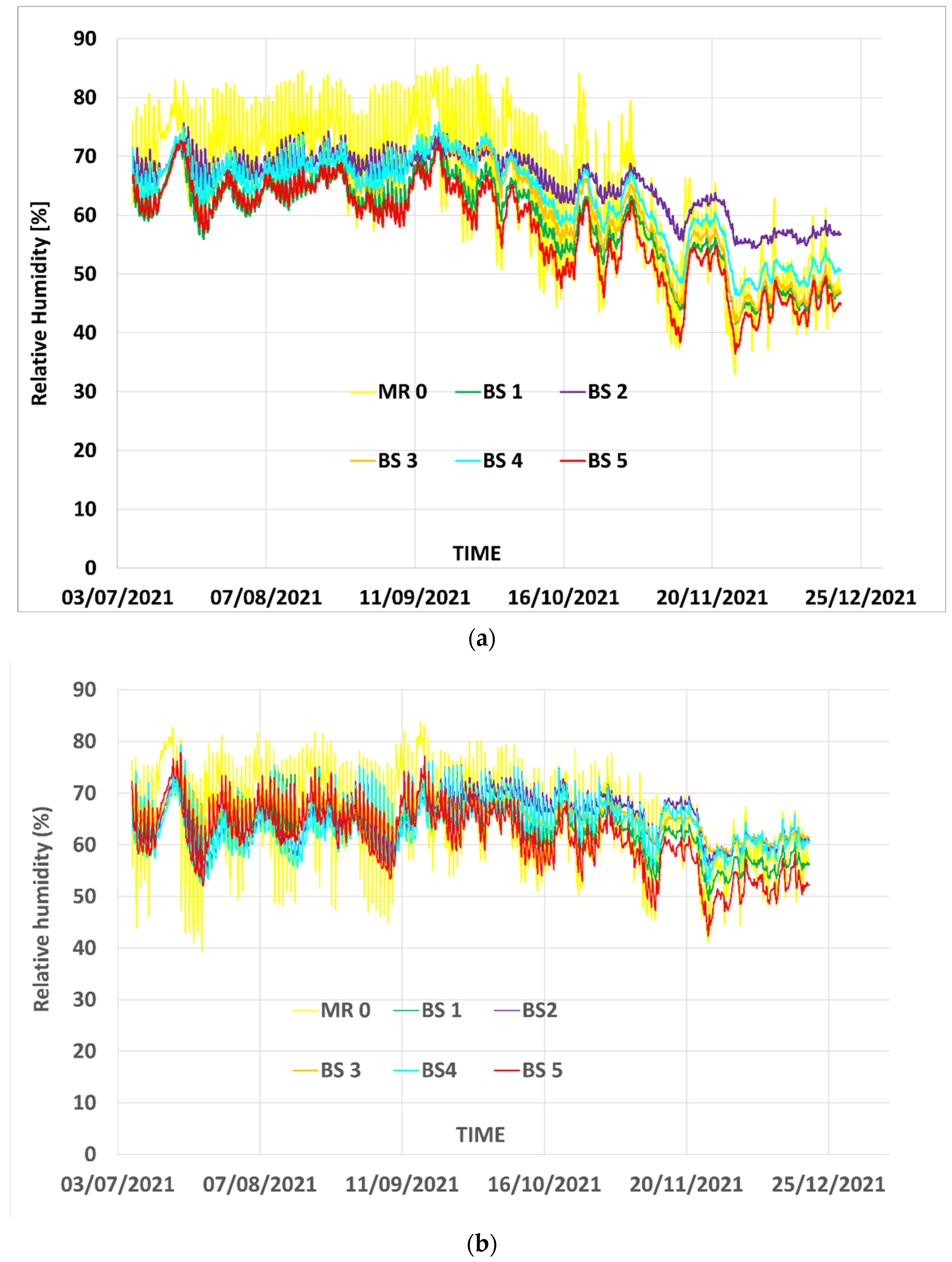 Sustainability 14 10797 g005 550
