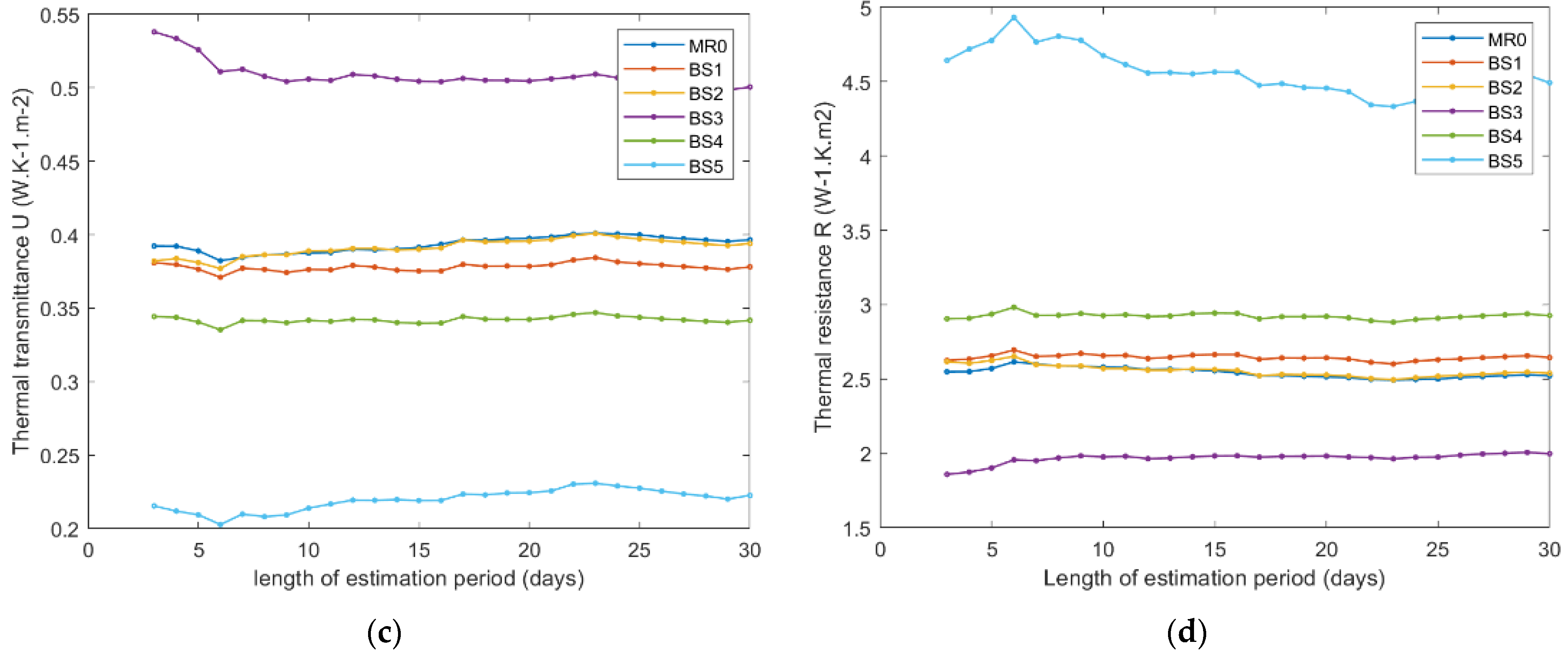 Sustainability 14 10797 g007b 550