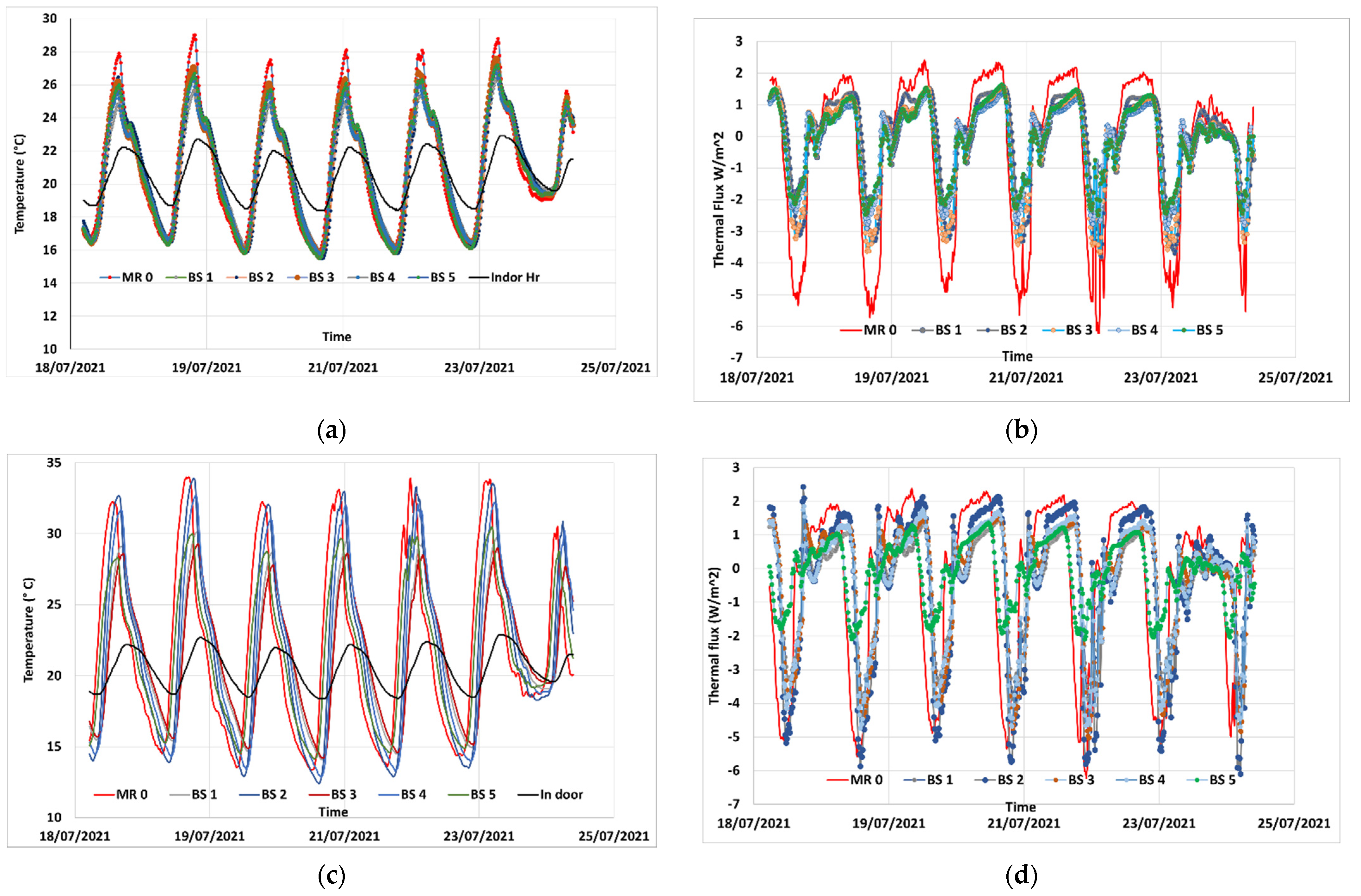 Sustainability 14 10797 g009 550