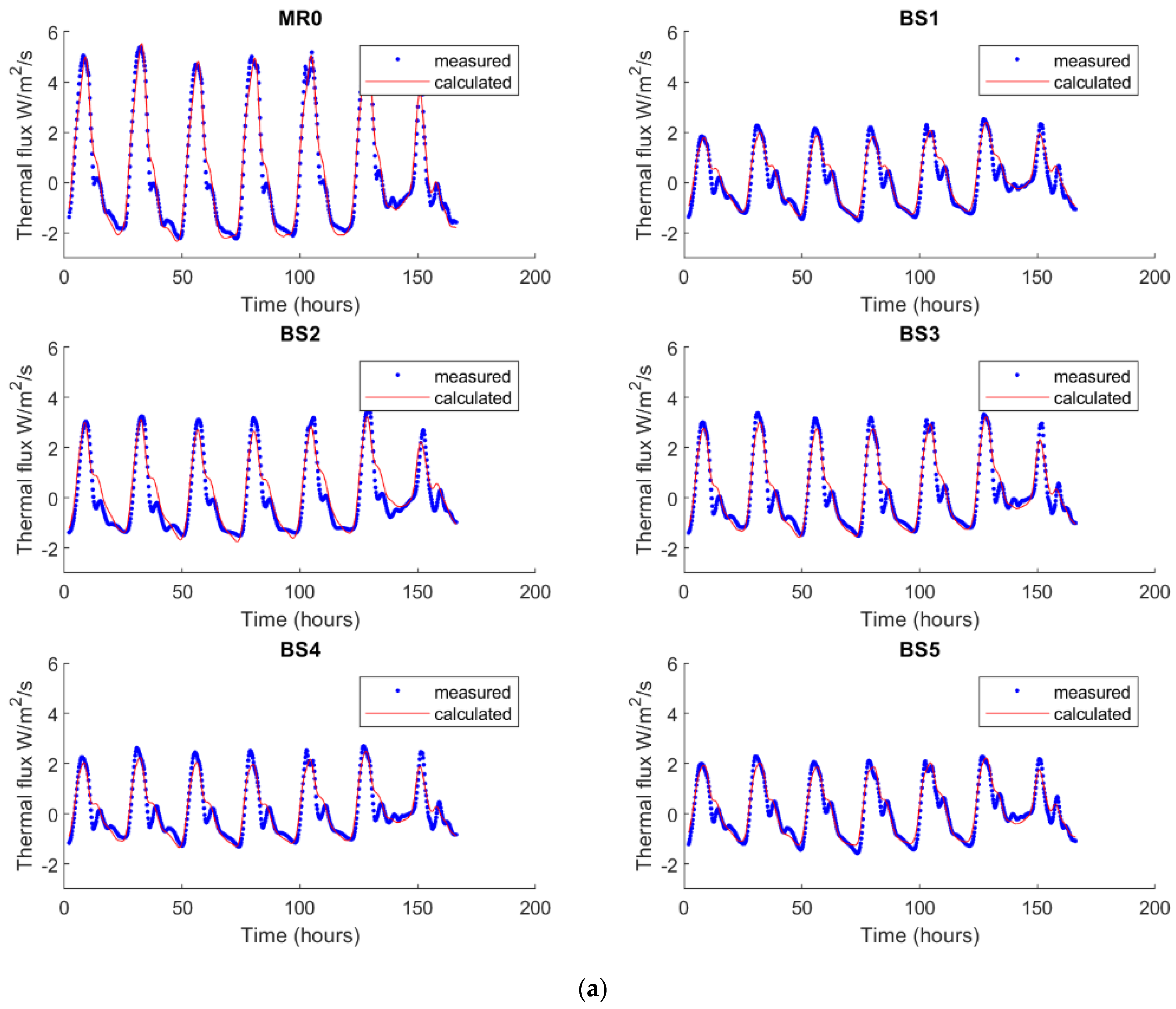 Sustainability 14 10797 g010a 550