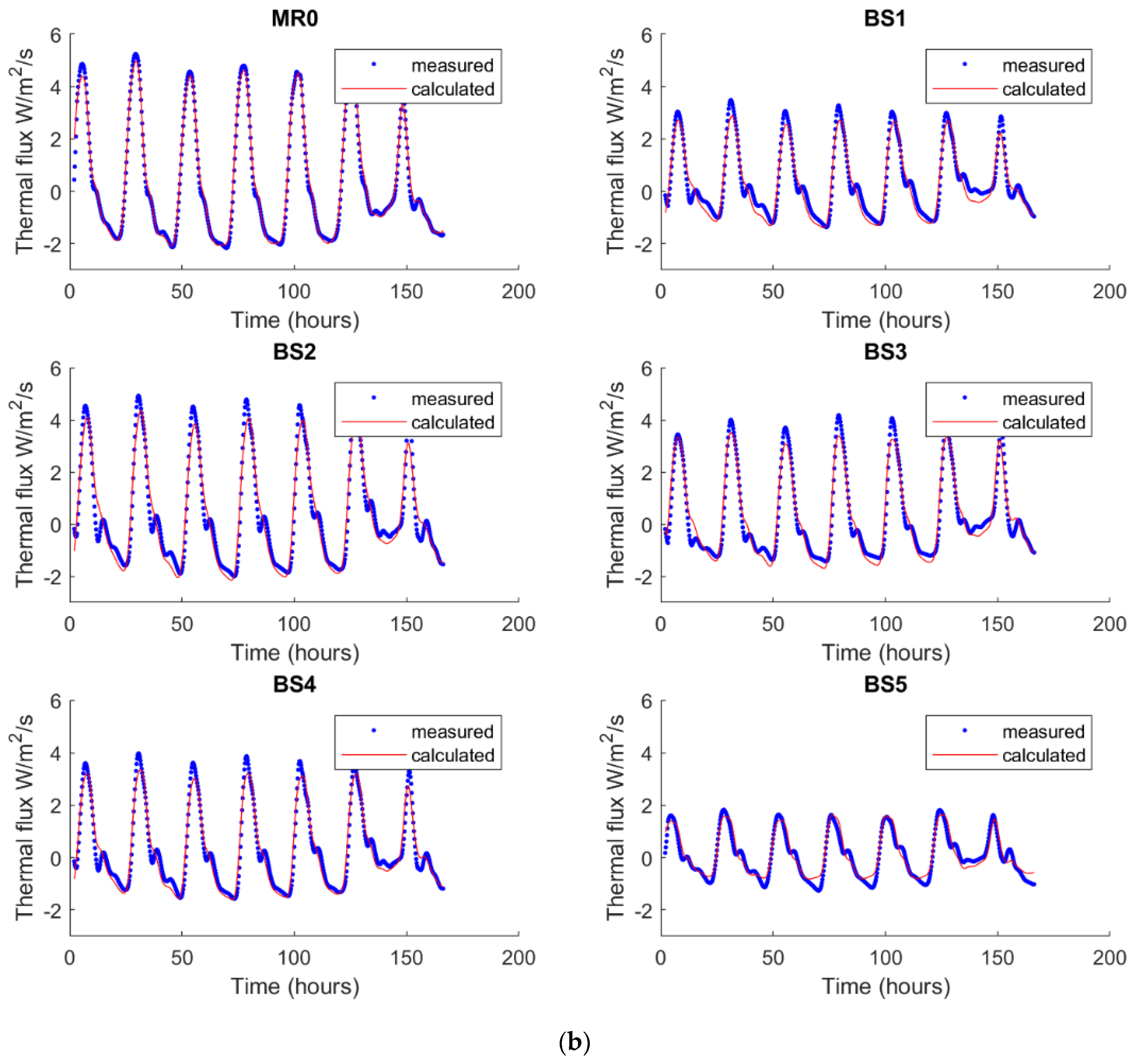 Sustainability 14 10797 g010b 550