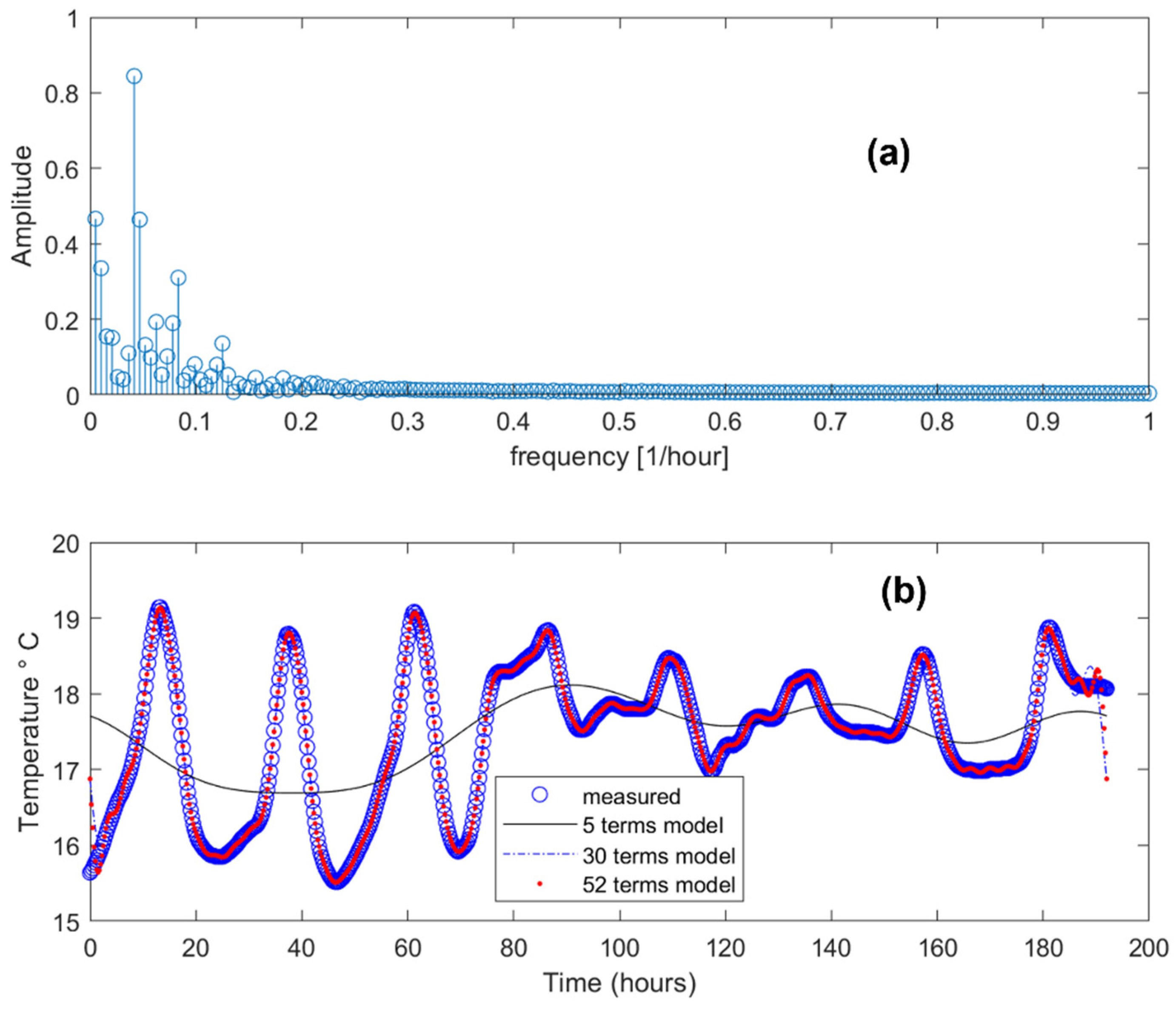 Sustainability 14 10797 g013 550