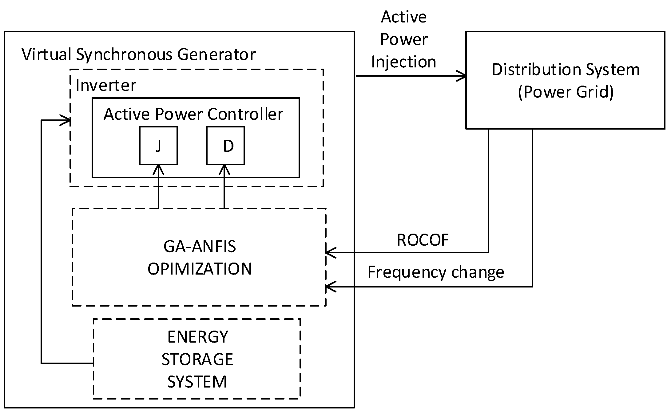 Sustainability 14 10798 g001 550