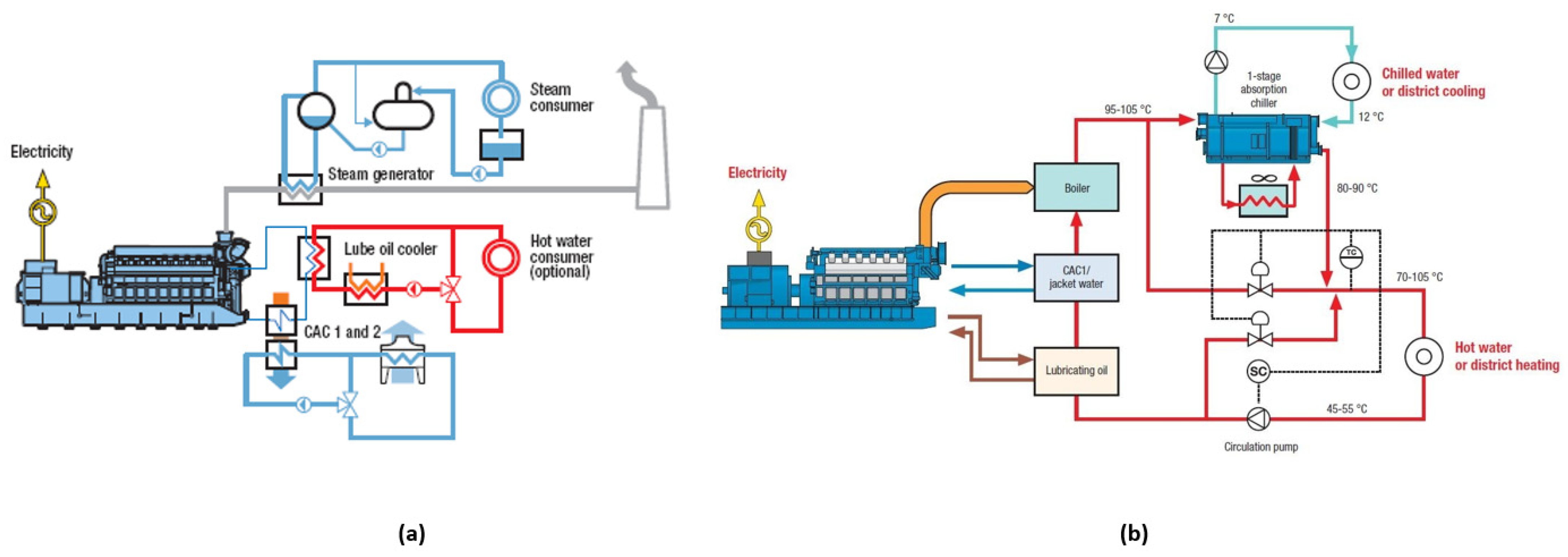 Sustainability 14 10800 g006 550