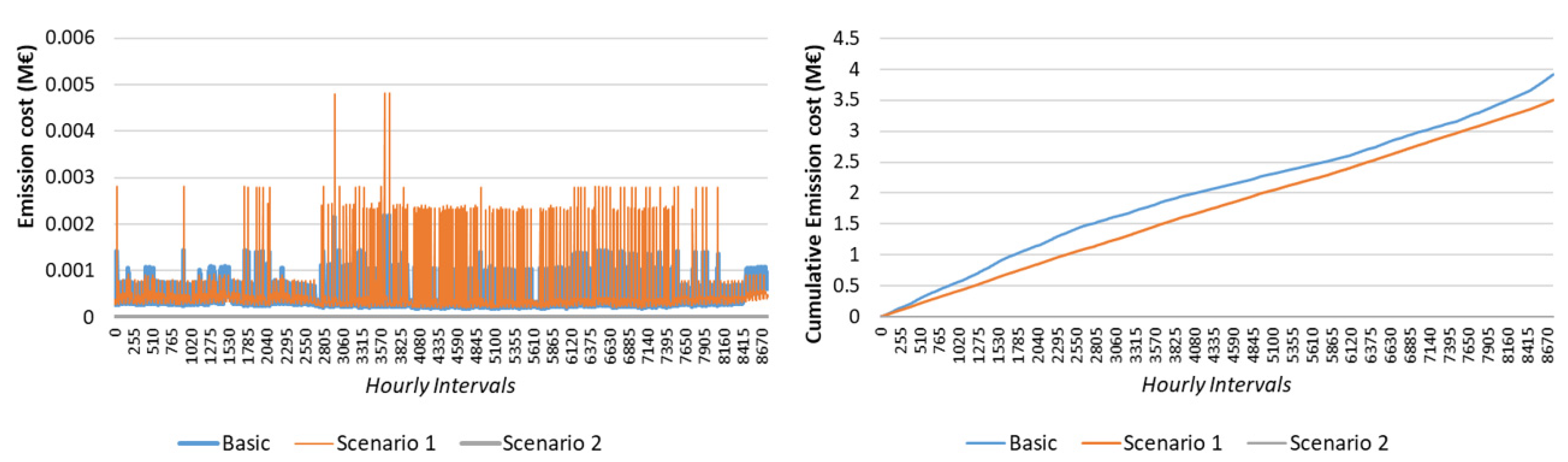 Sustainability 14 10800 g011 550