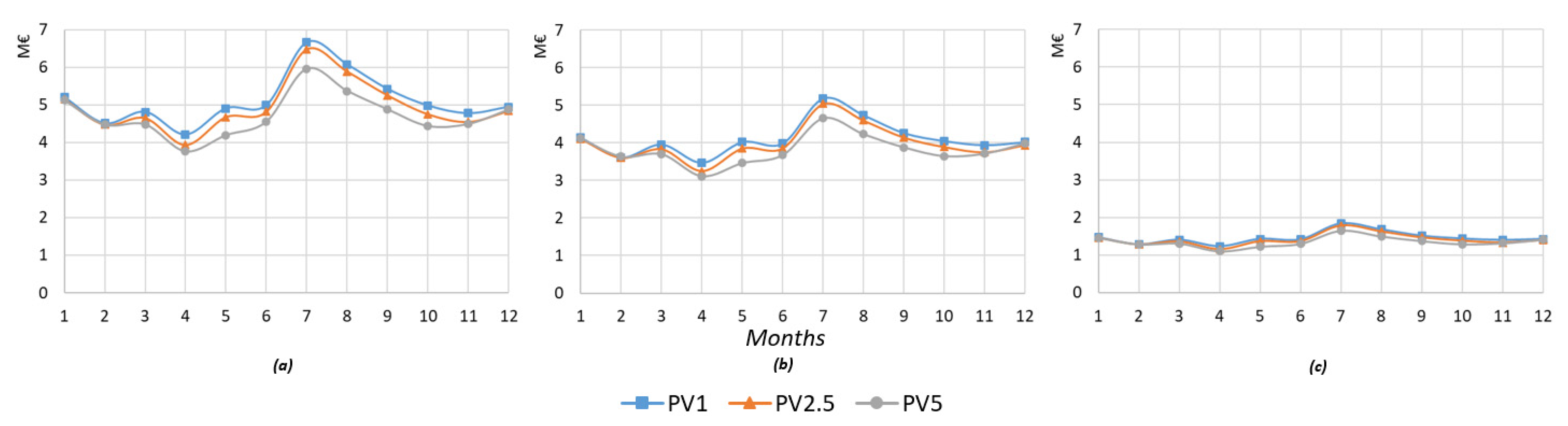 Sustainability 14 10800 g012 550