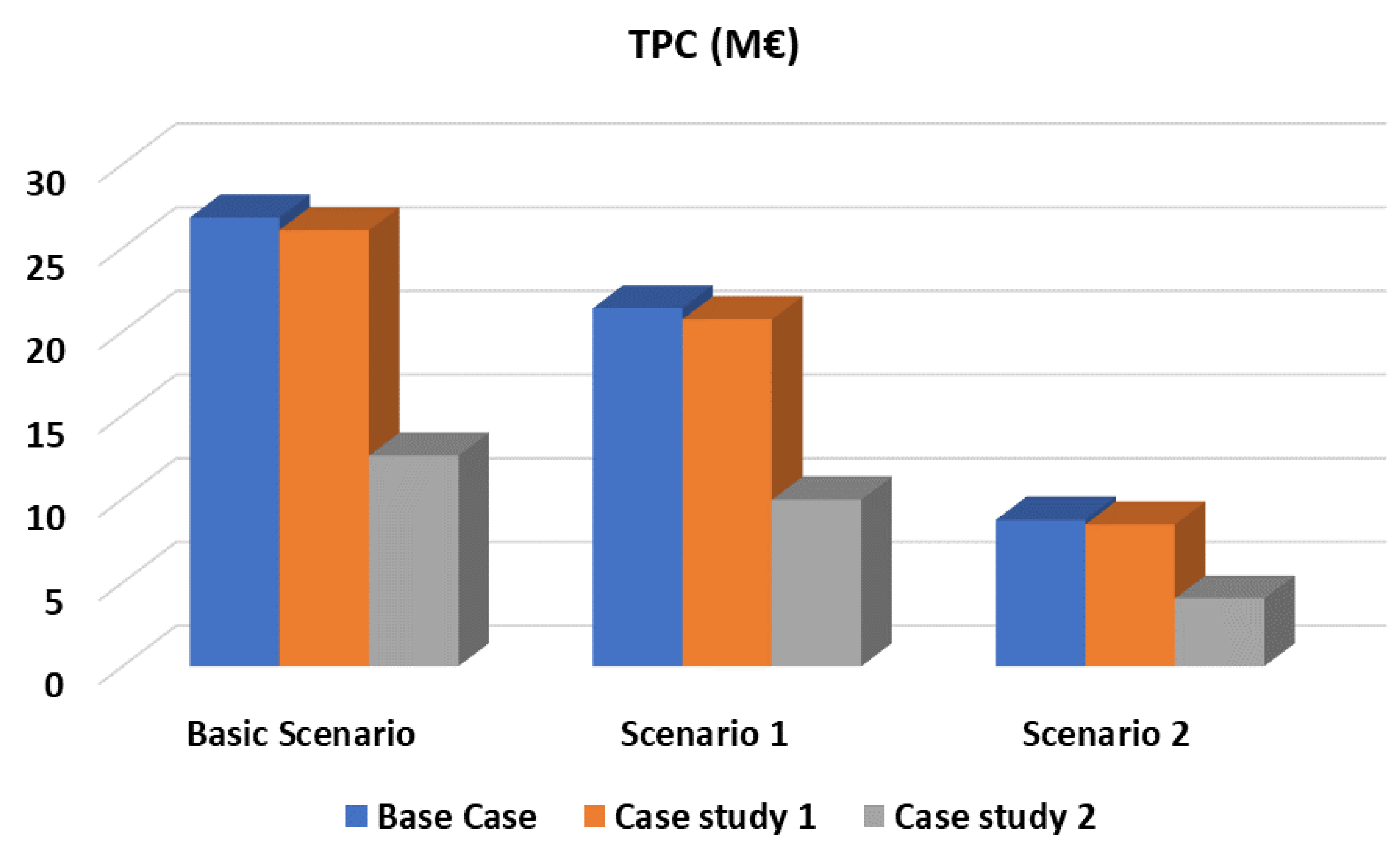 Sustainability 14 10800 g013 550