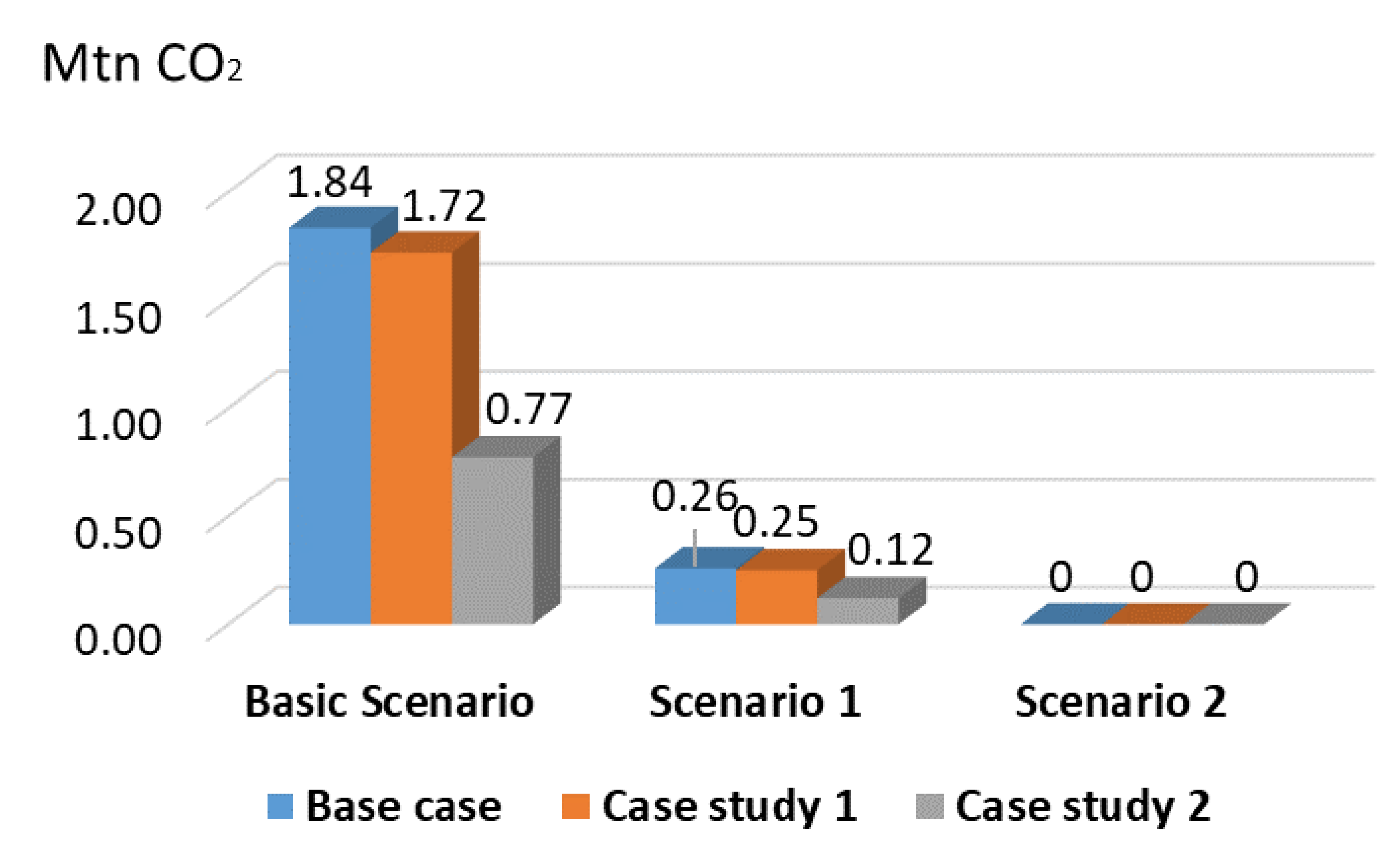 Sustainability 14 10800 g014 550