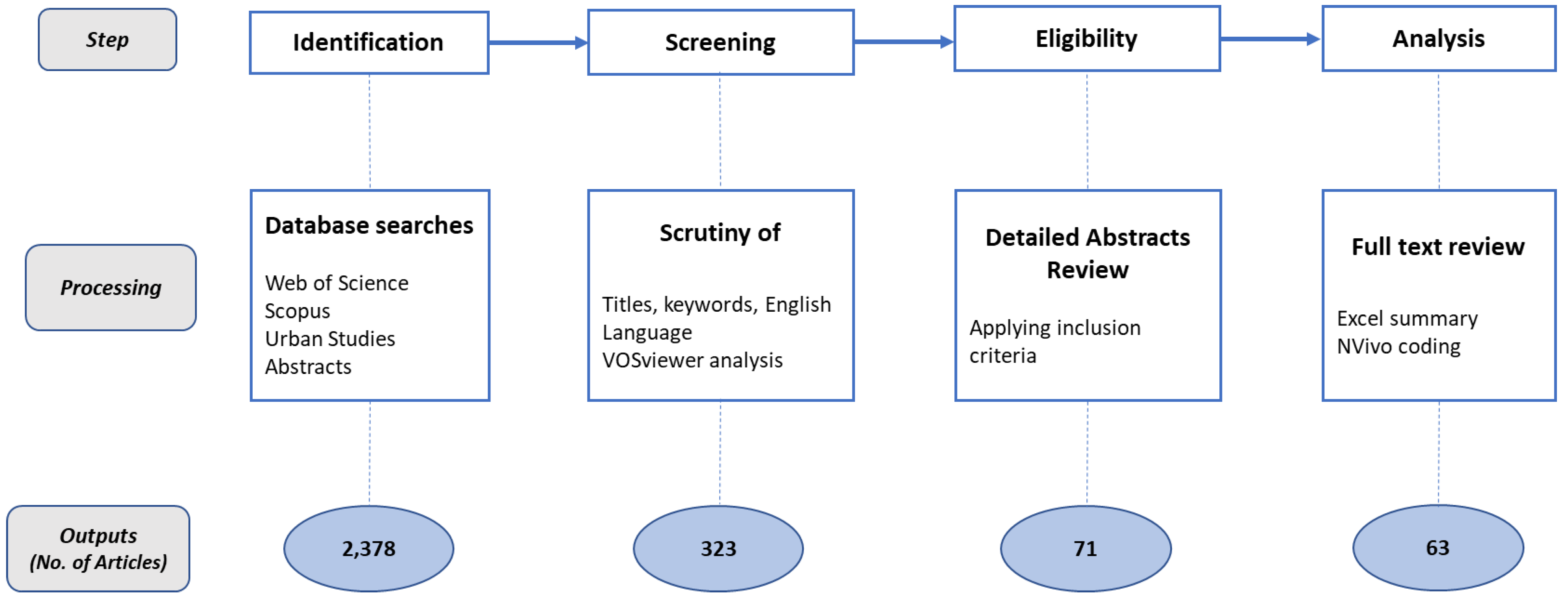 Sustainability 14 10806 g001