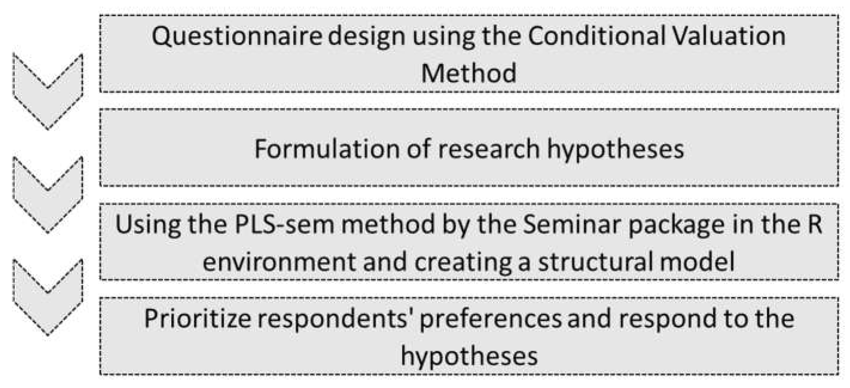 Sustainability 14 10808 g002 550