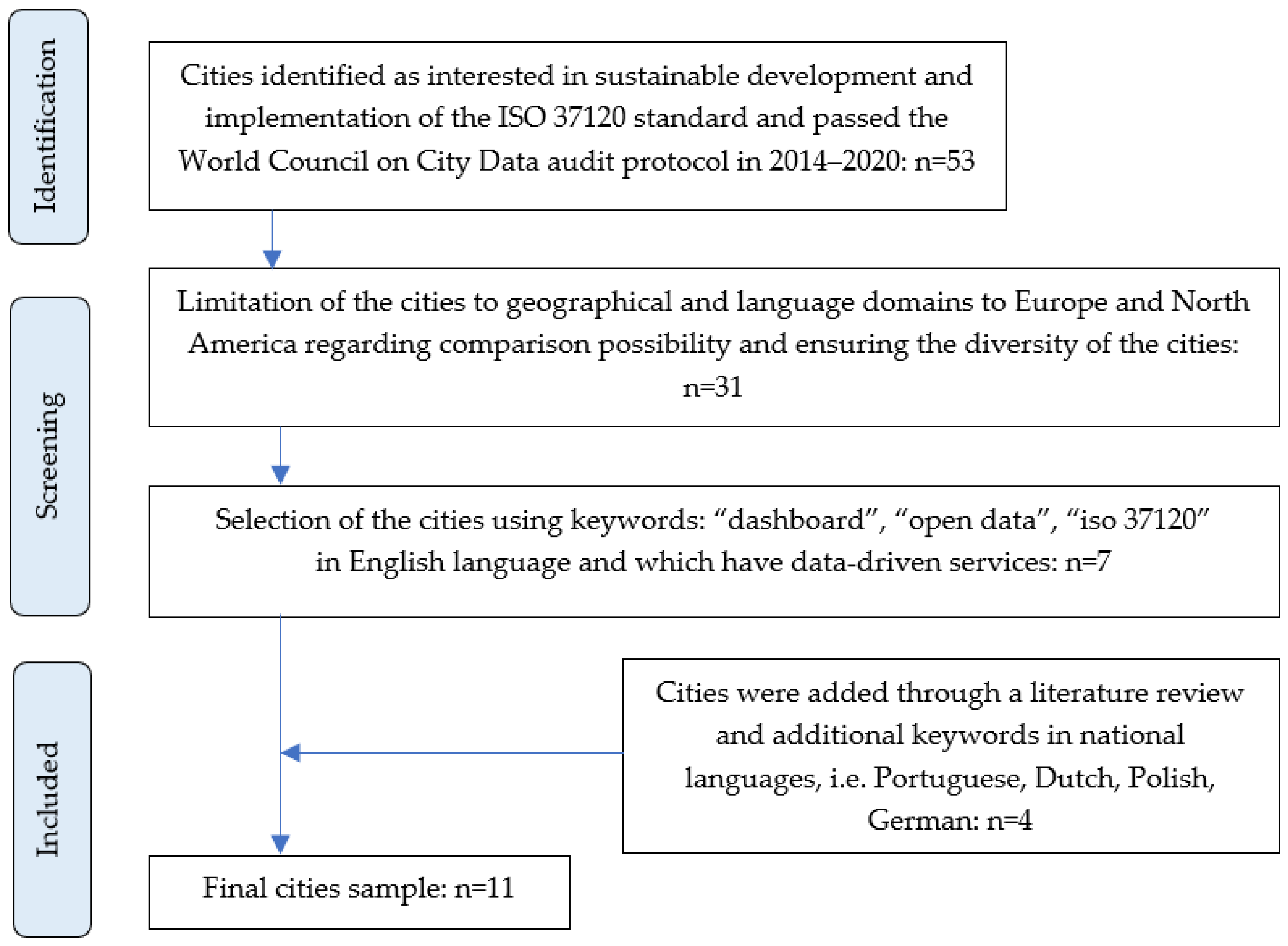 Sustainability 14 10809 g001 550