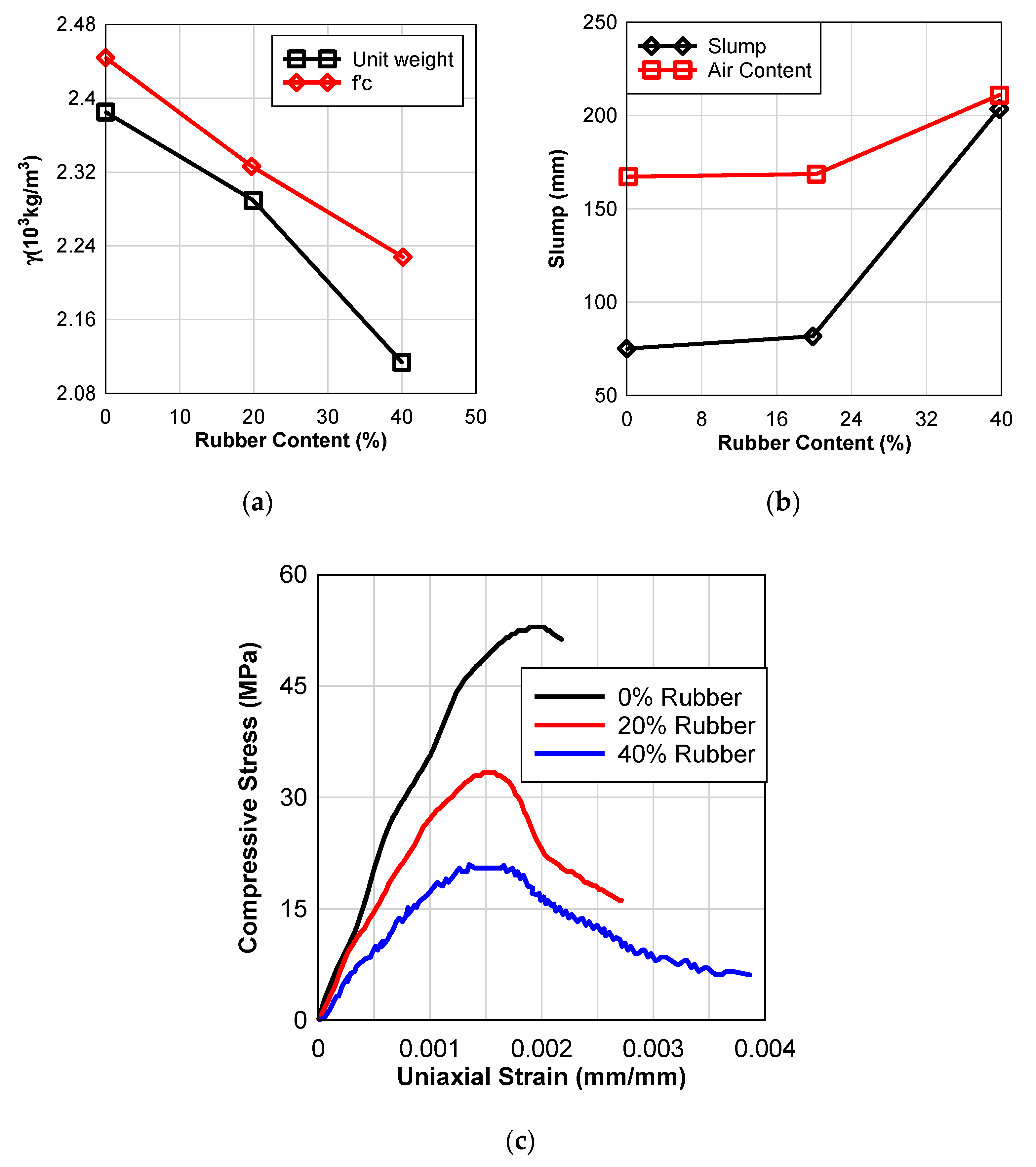 Sustainability 14 10810 g004 550