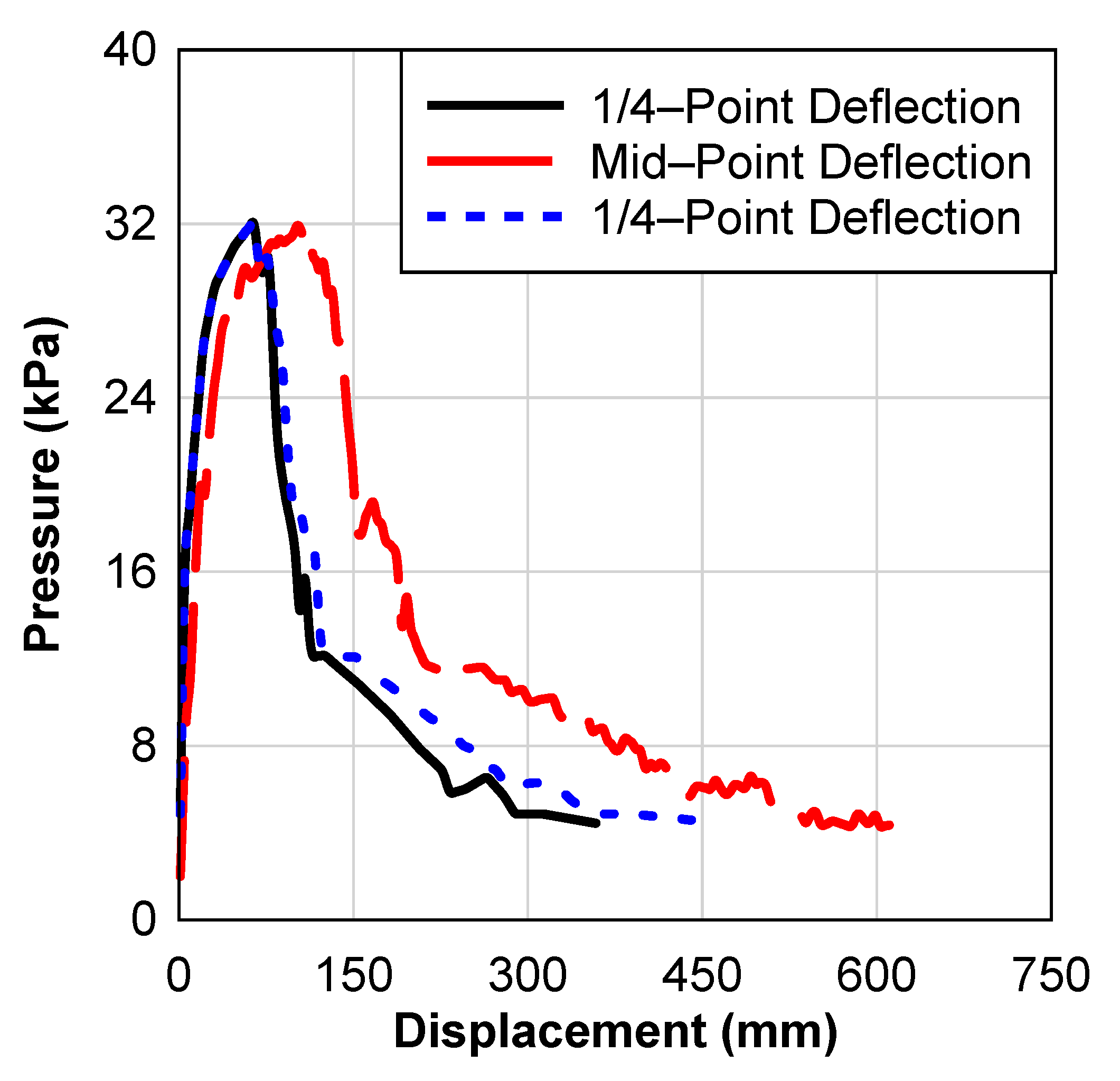 Sustainability 14 10810 g006 550