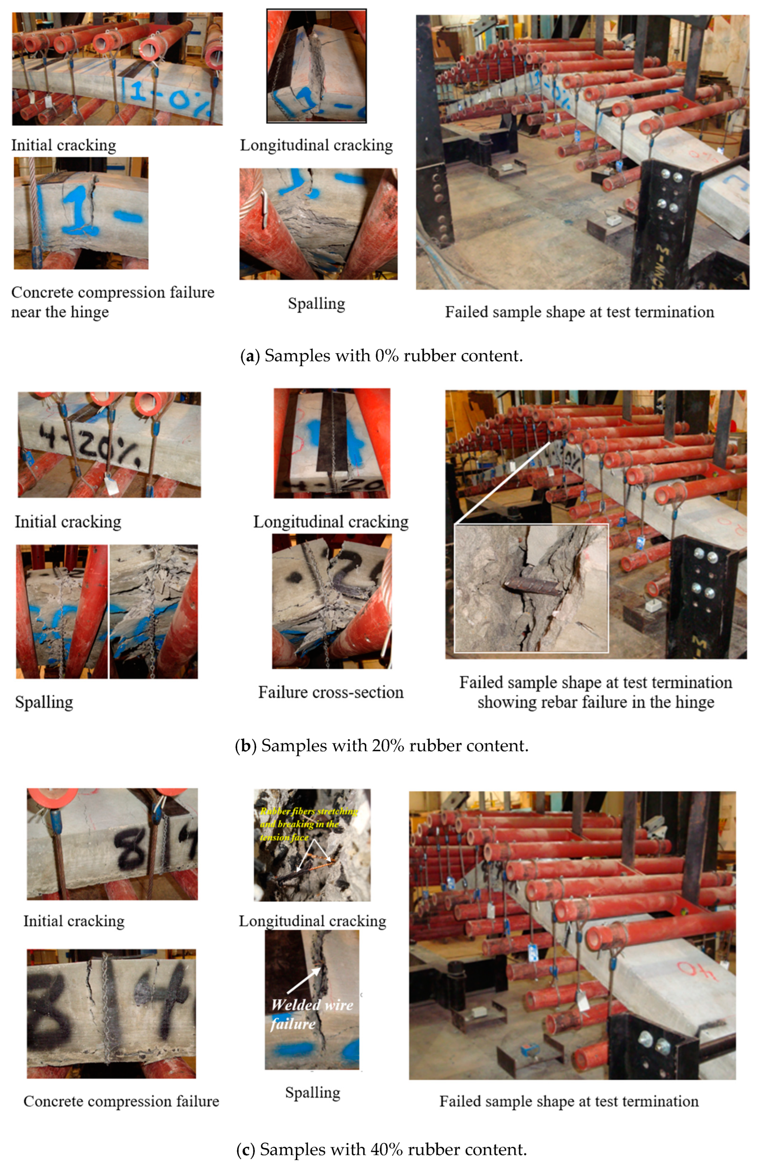 Sustainability 14 10810 g008 550