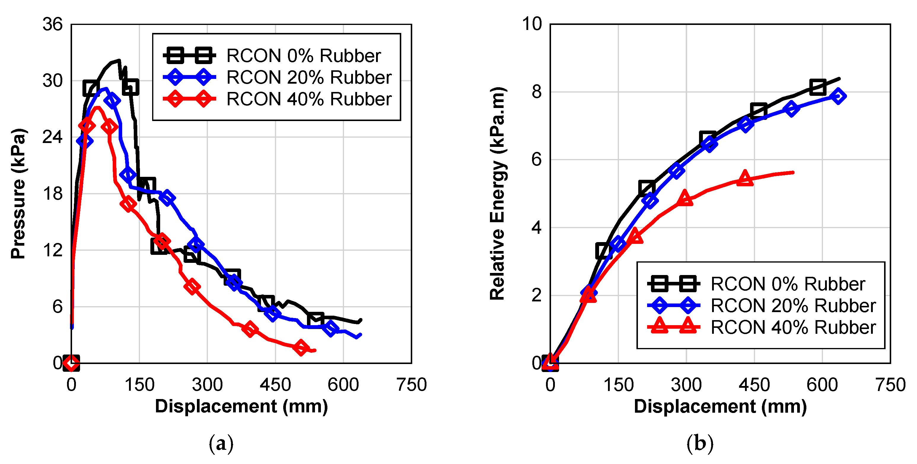 Sustainability 14 10810 g009 550