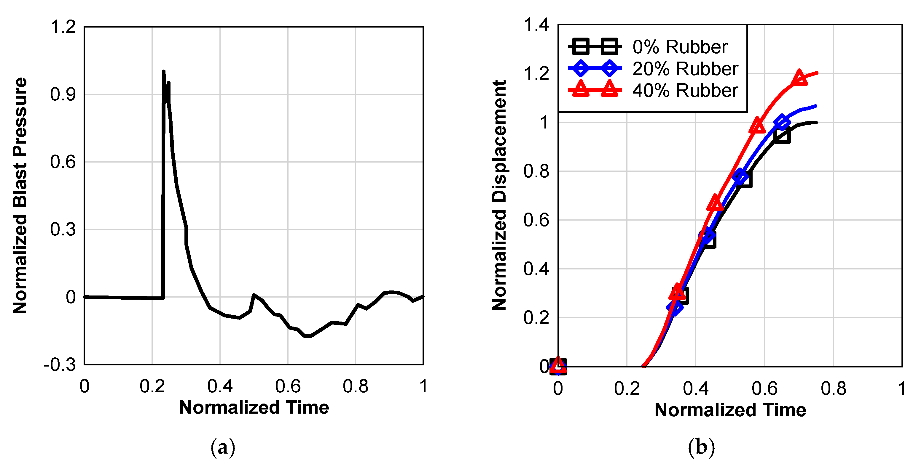 Sustainability 14 10810 g010 550