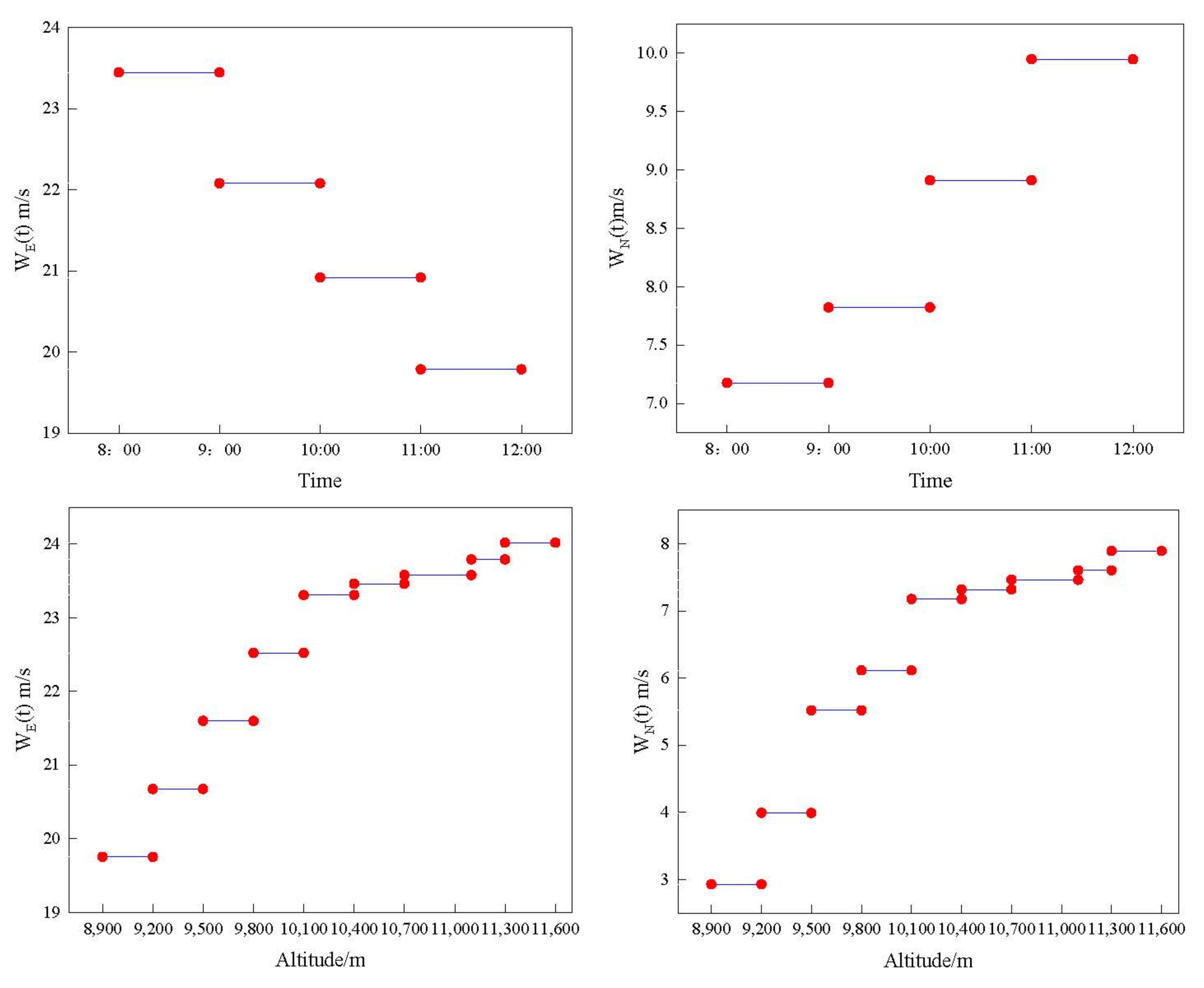 Sustainability 14 10811 g003 550