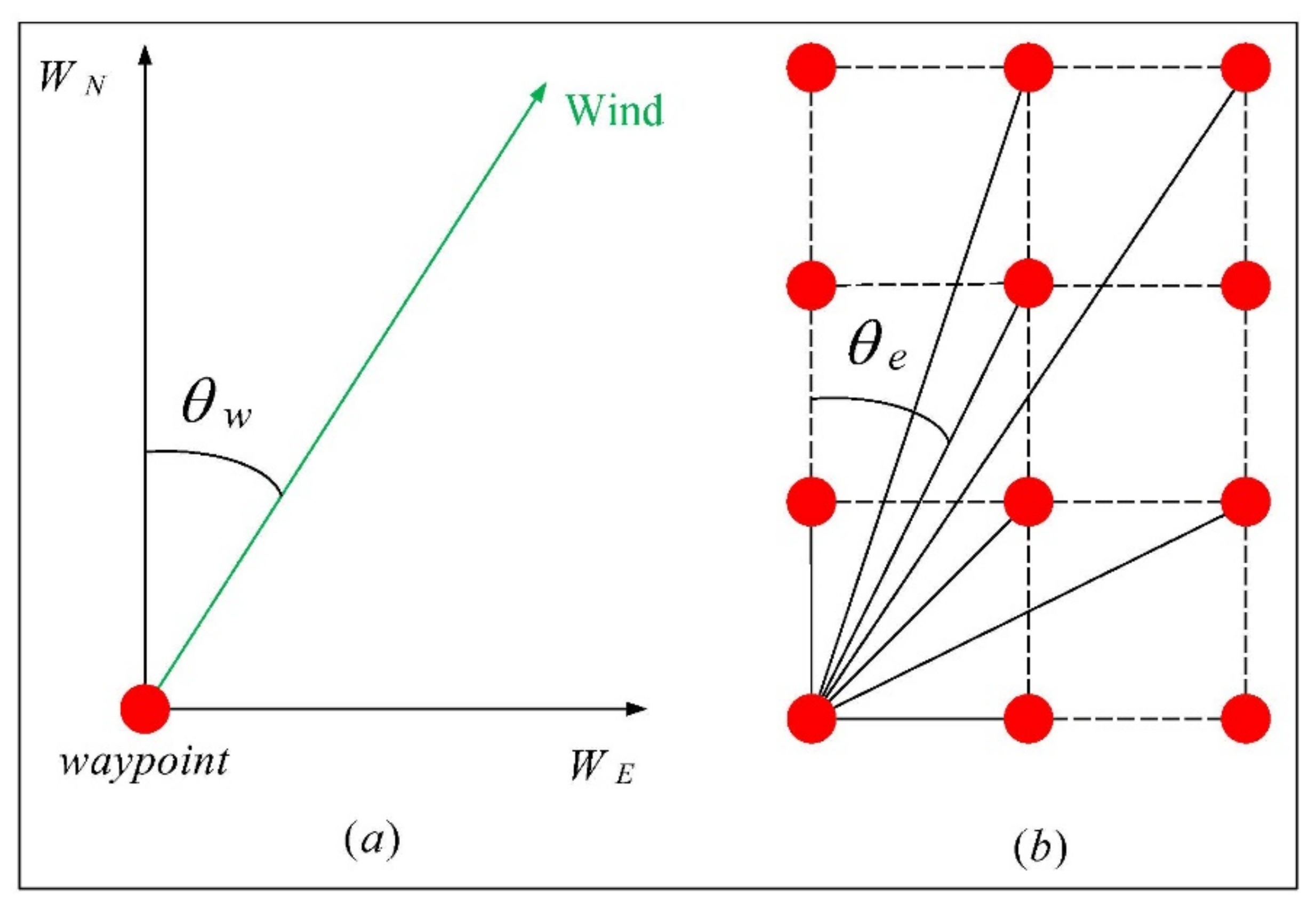 Sustainability 14 10811 g004 550