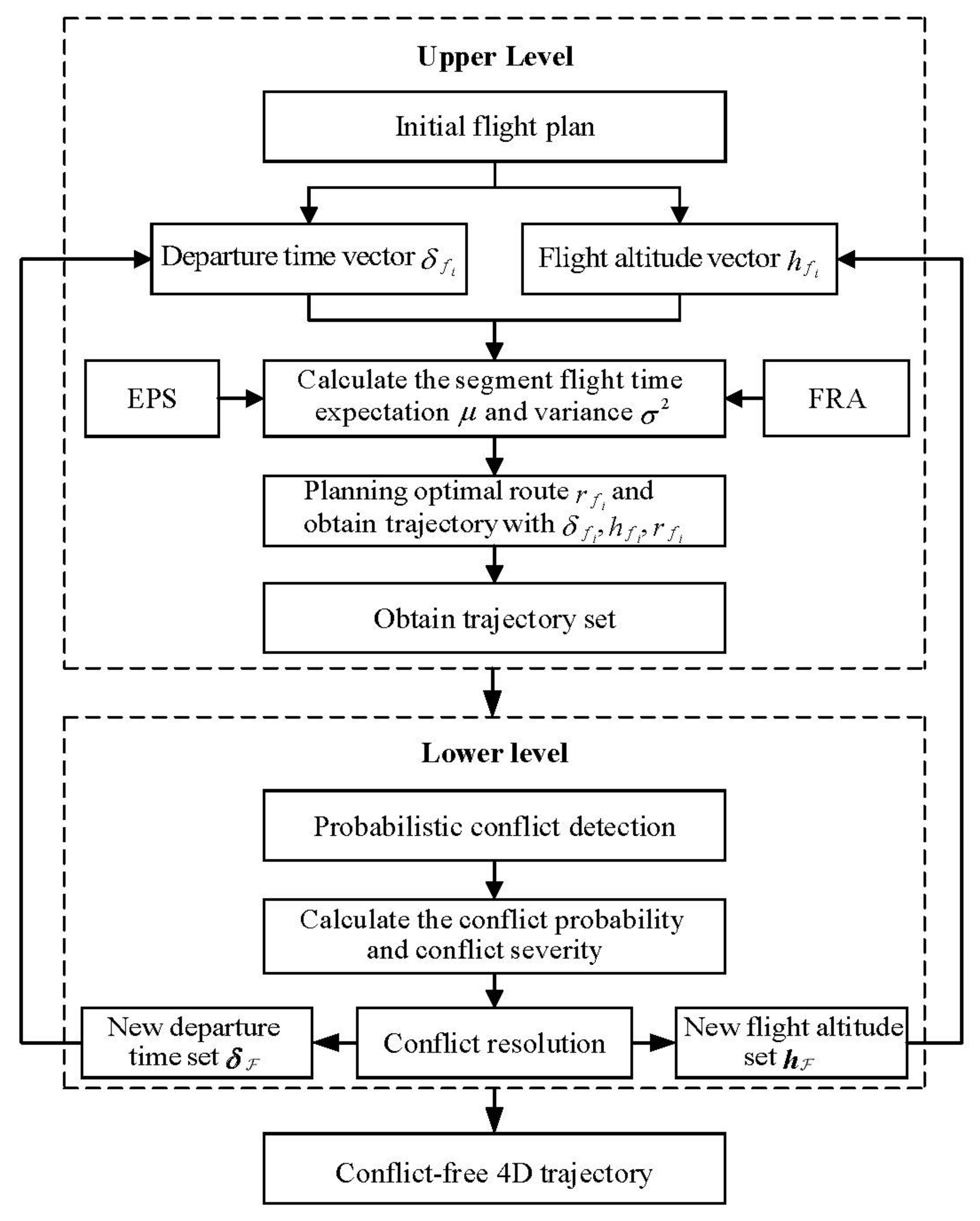 Sustainability | Free Full-Text | Multi-Aircraft Cooperative Strategic ...