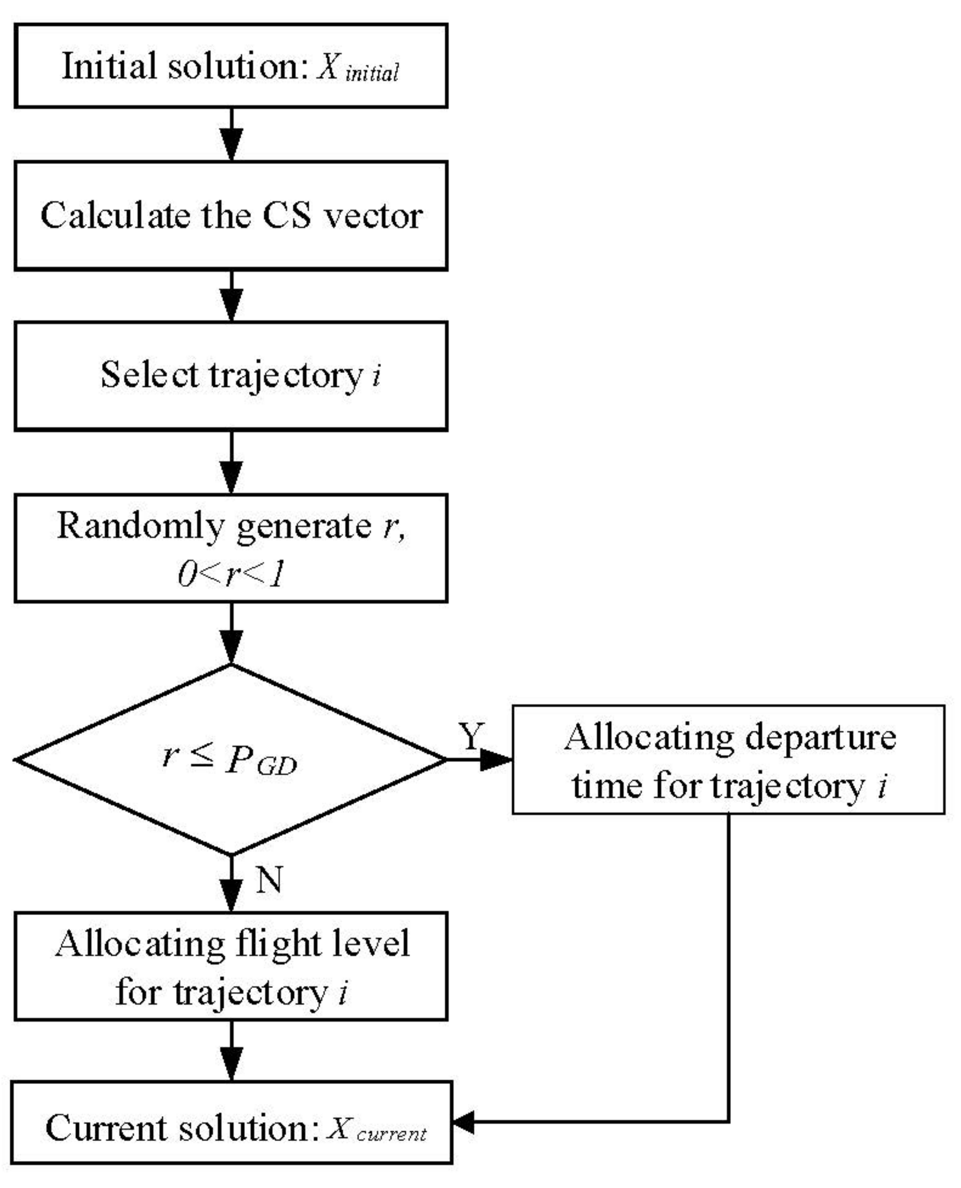 Sustainability | Free Full-Text | Multi-Aircraft Cooperative Strategic ...