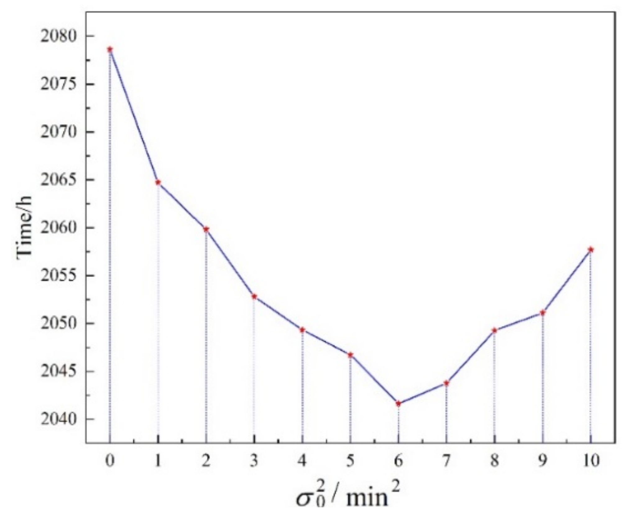 Sustainability 14 10811 g019 550