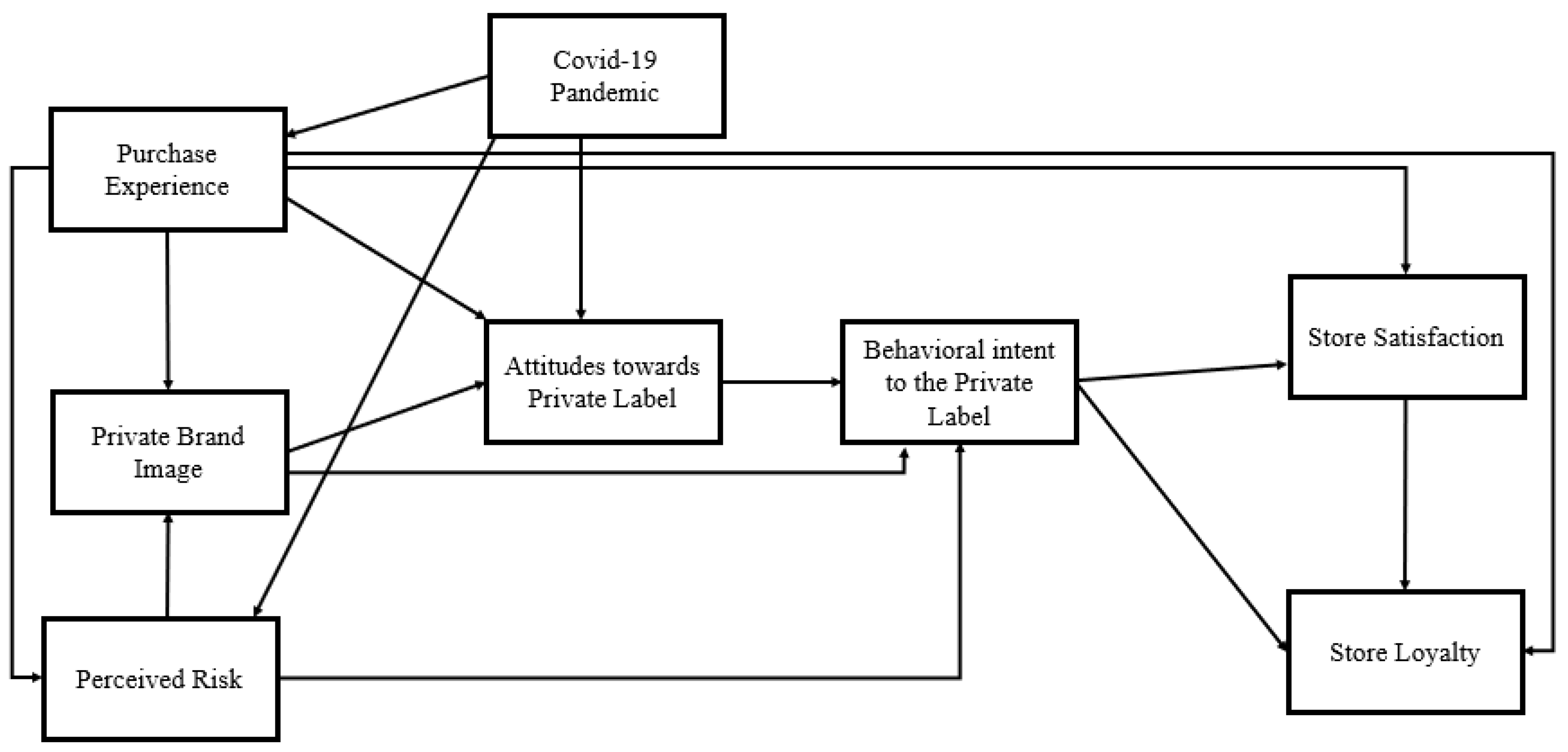 Sustainability 14 10813 g001 Sustainability 14 10813 g001