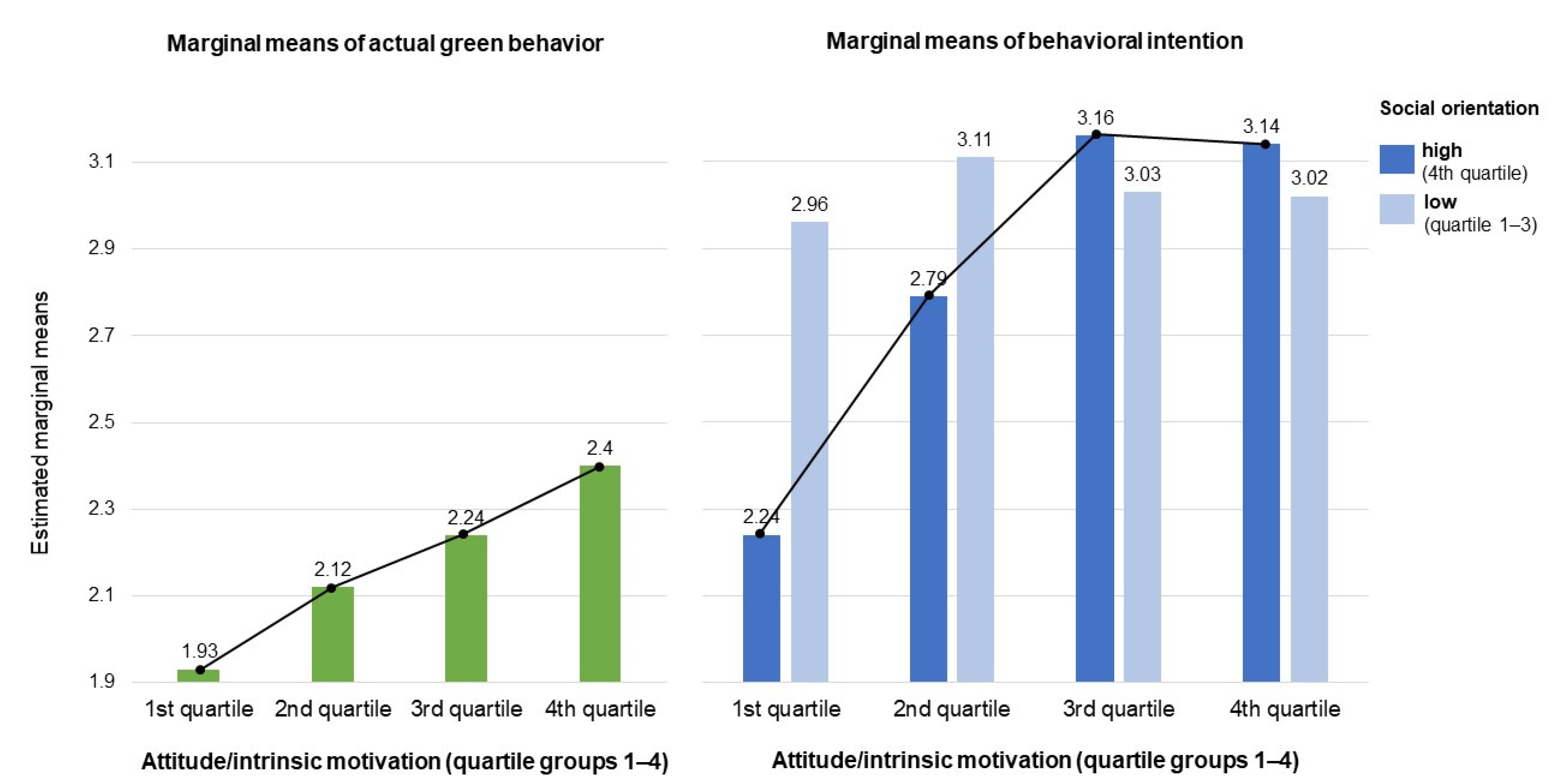 Sustainability 14 10814 g002