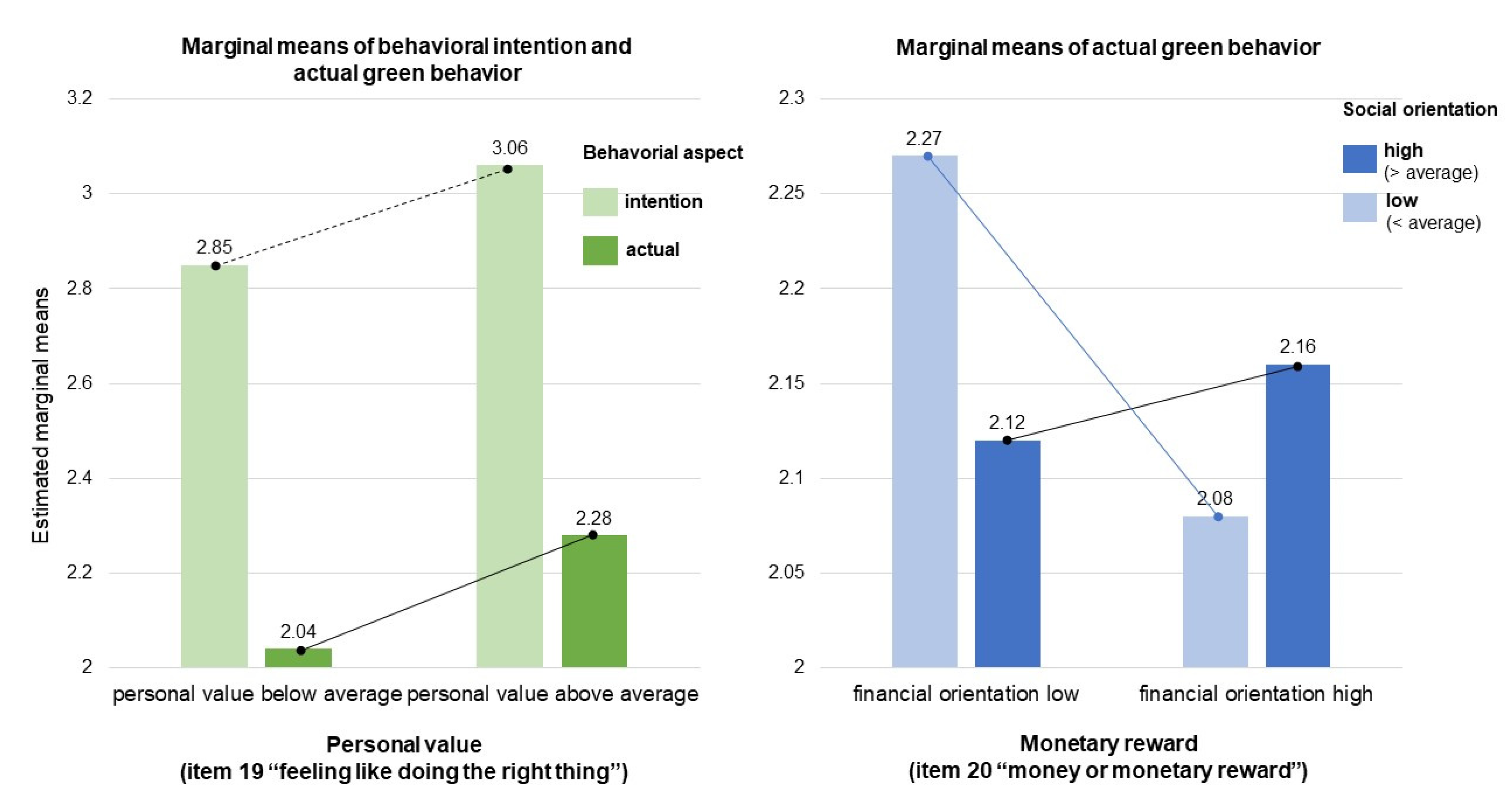 Sustainability 14 10814 g003