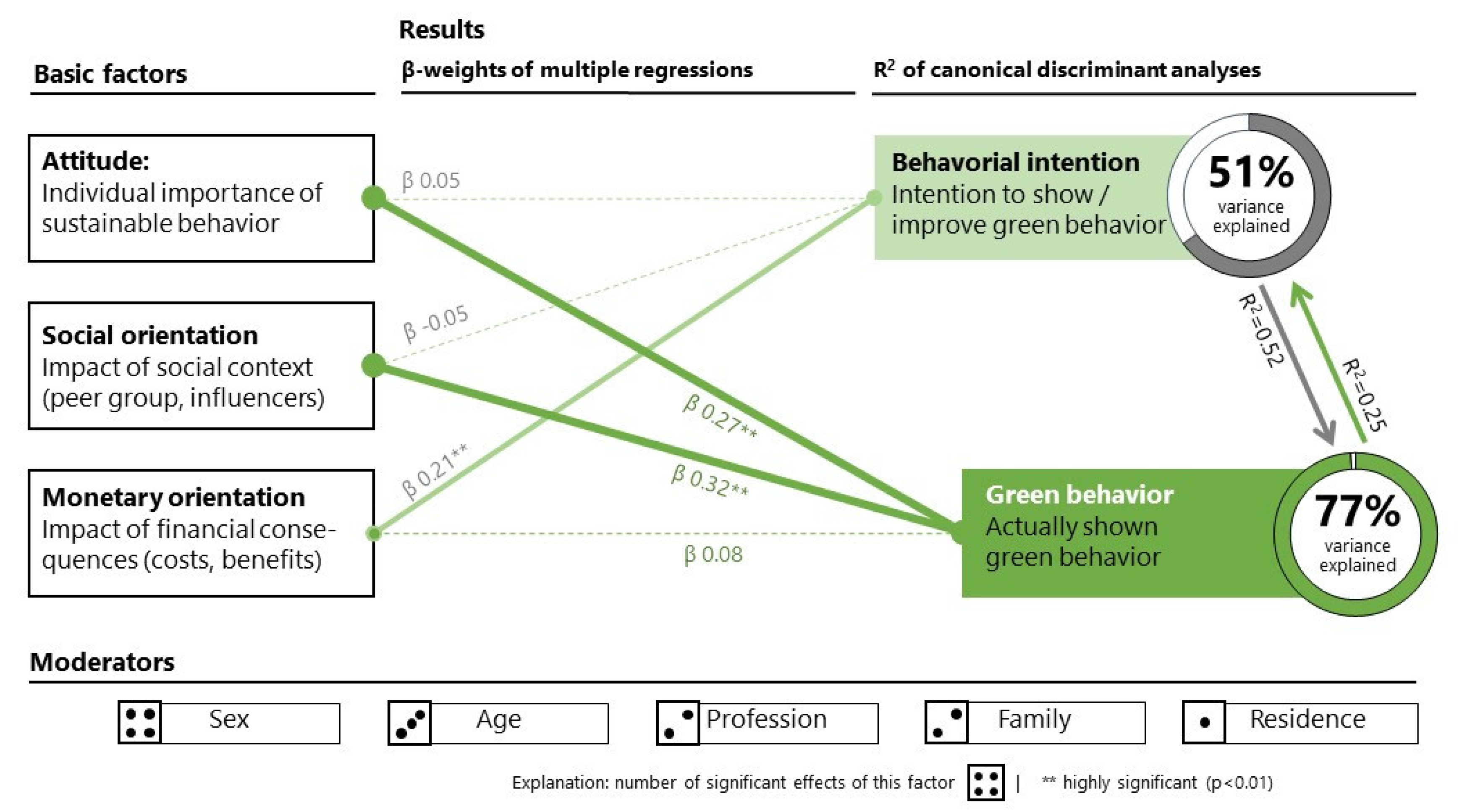 Sustainability 14 10814 g004