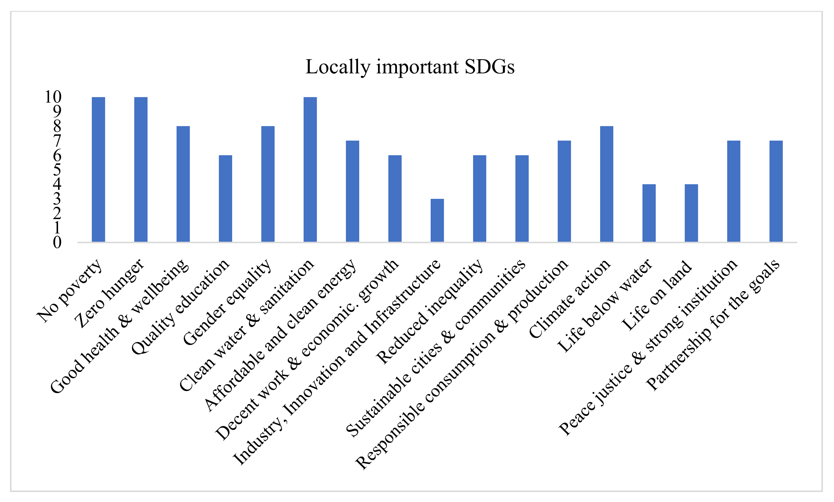 Sustainability 14 10817 g003 550