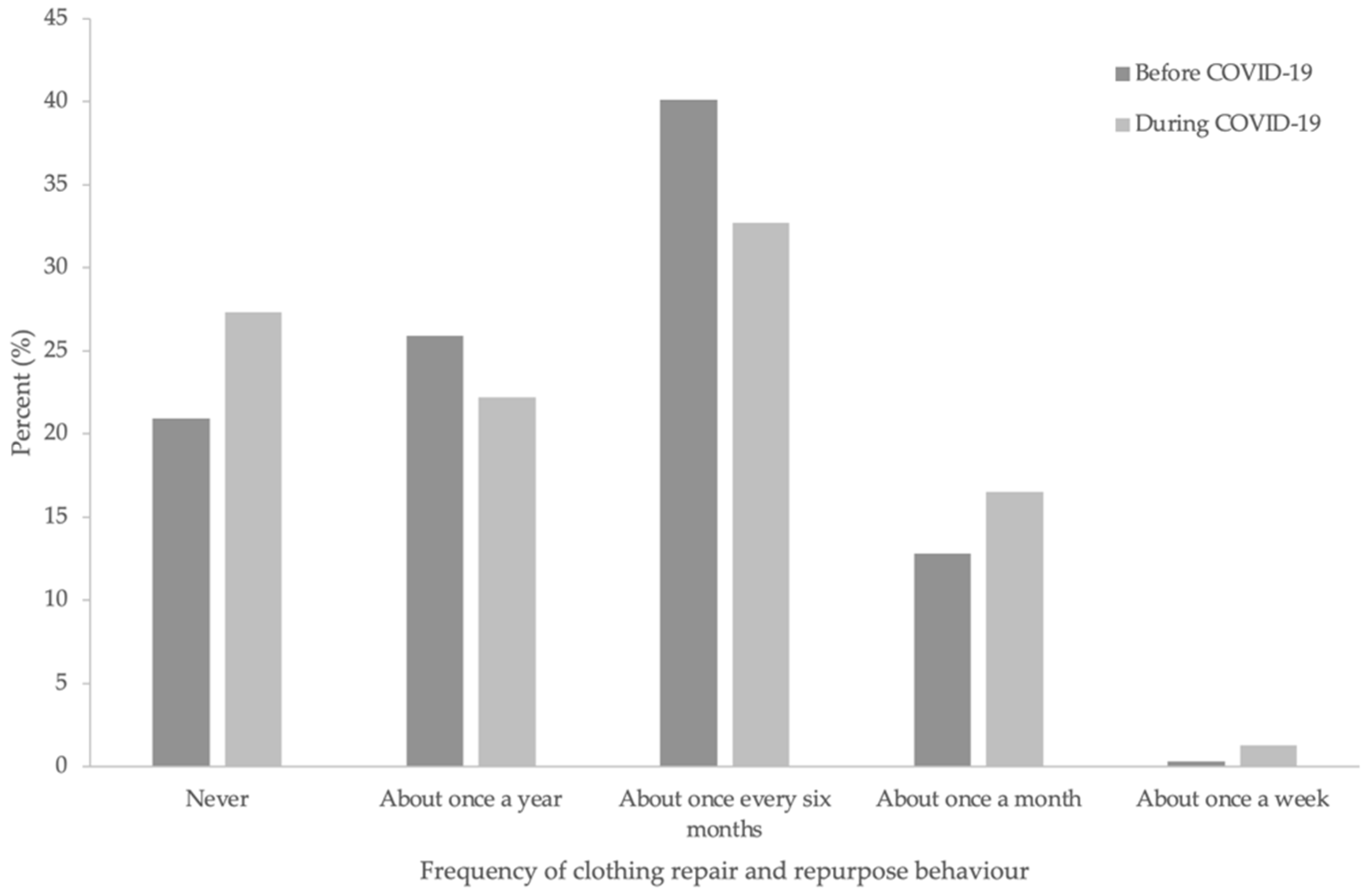 Sustainability 14 10821 g002 550