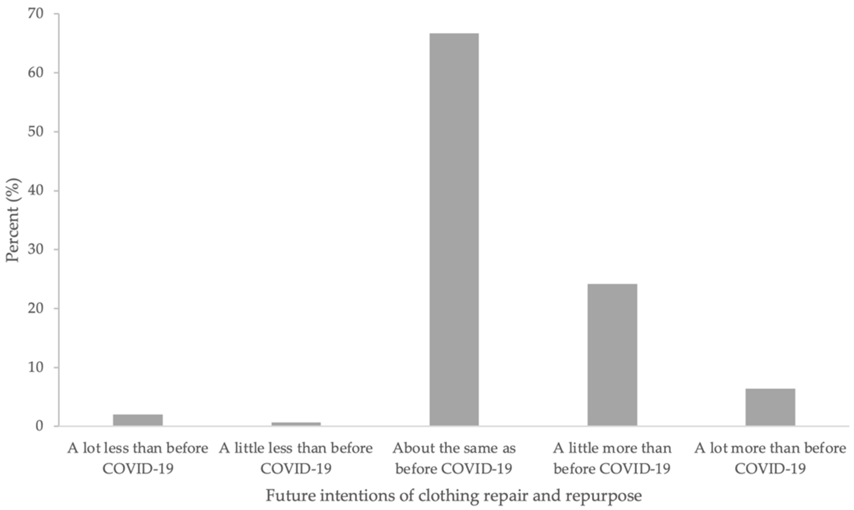 Sustainability 14 10821 g003 550