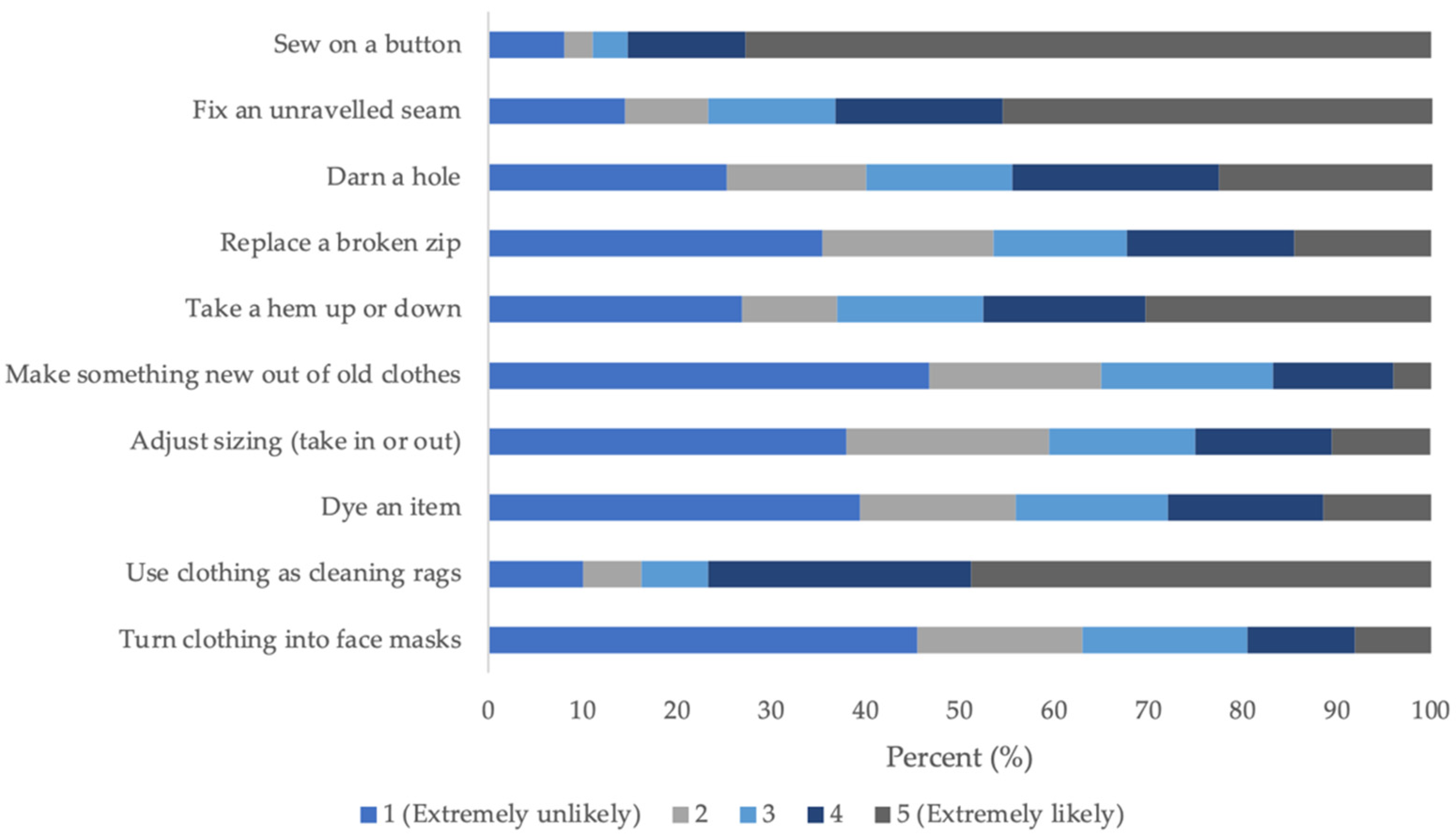 Sustainability 14 10821 g004 550