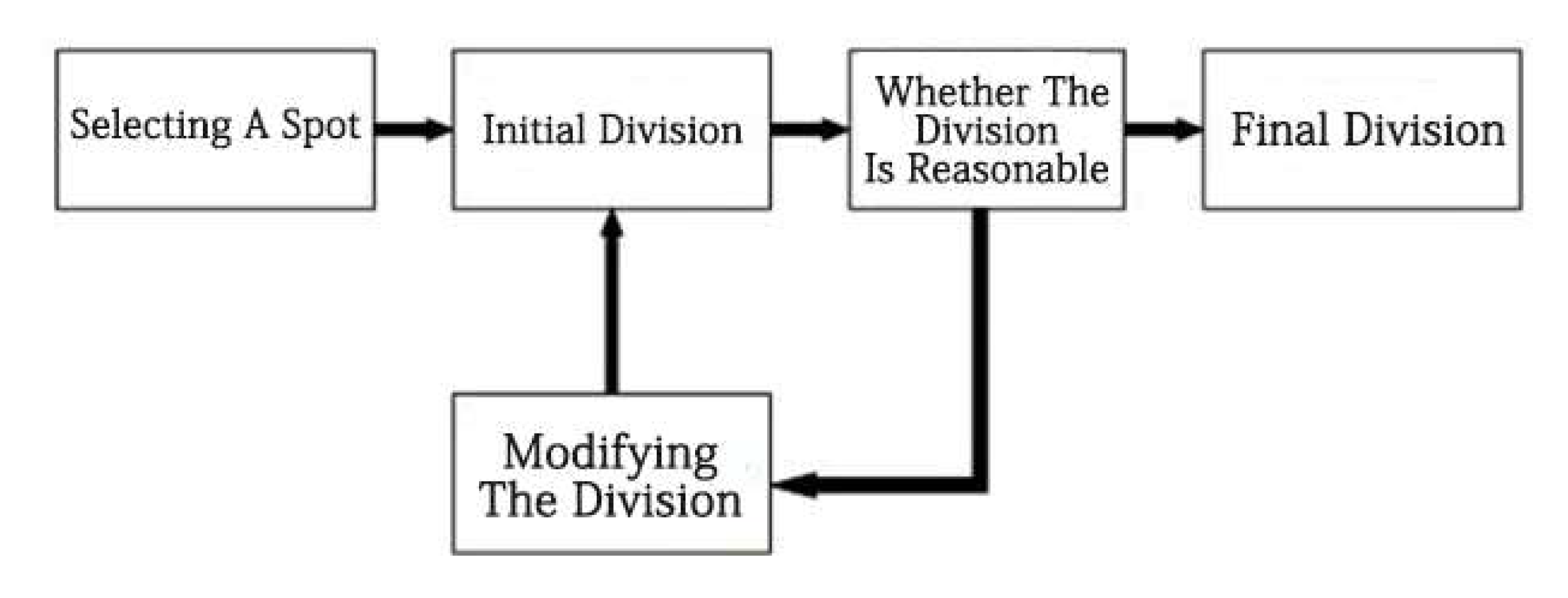 Sustainability 14 10822 g001 550
