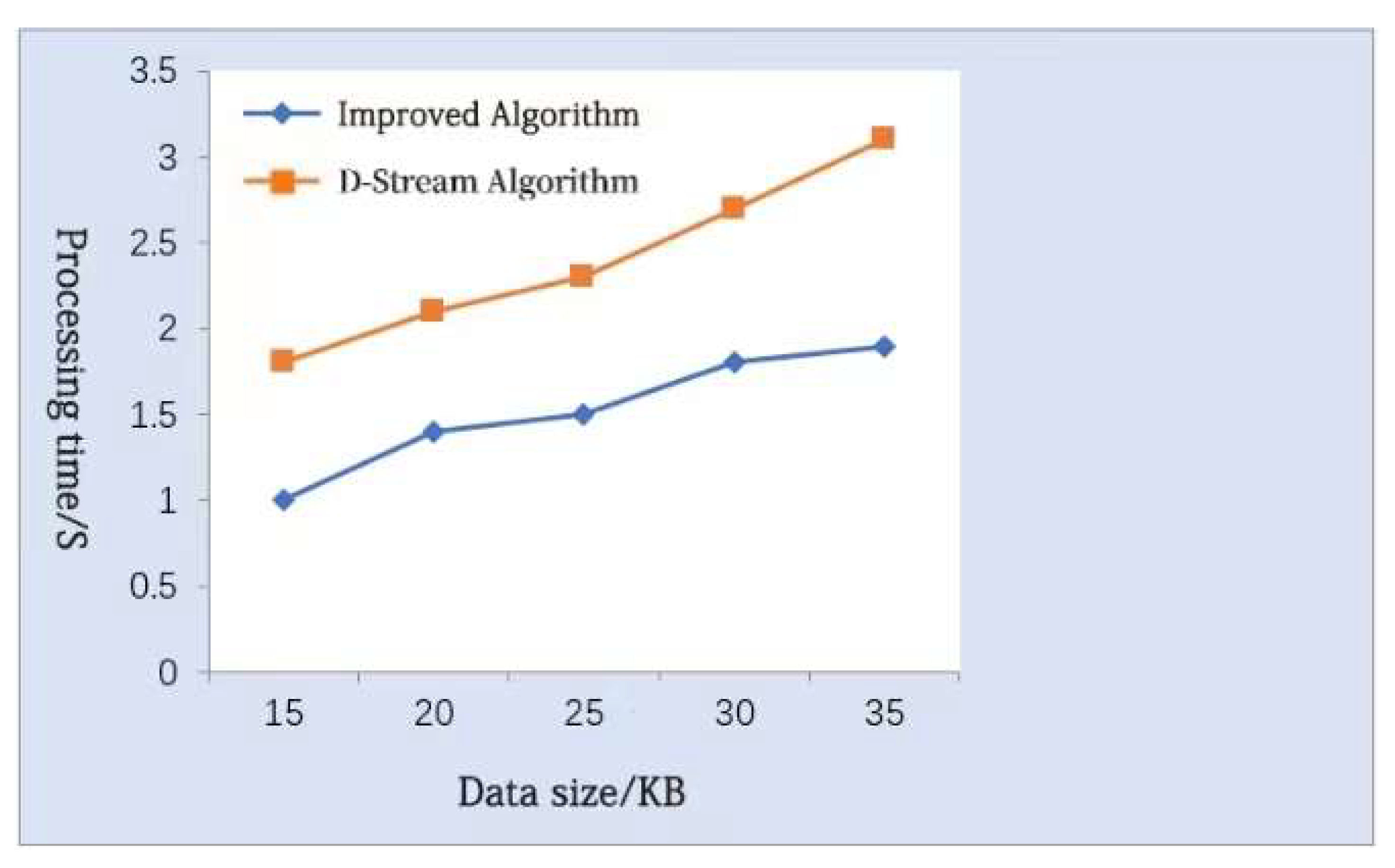 Sustainability 14 10822 g009 550