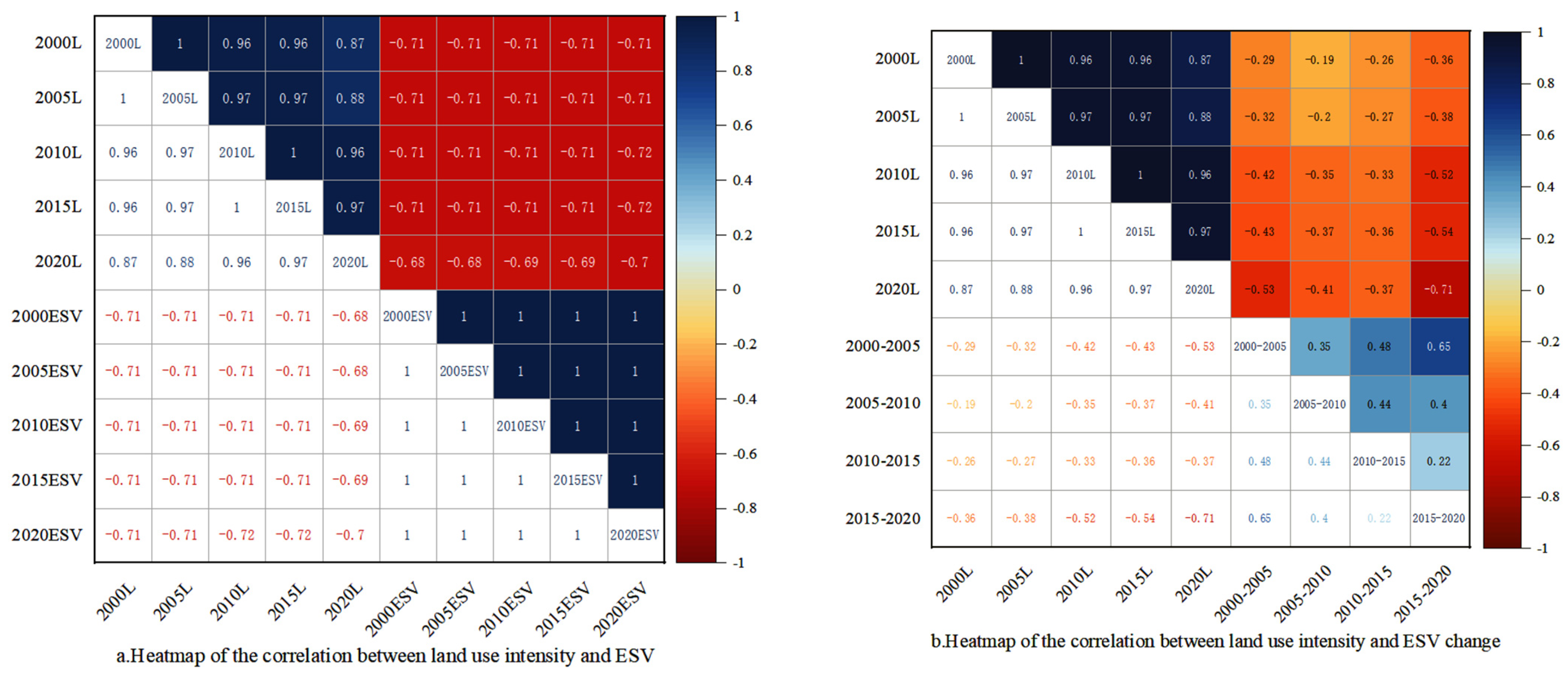 Sustainability 14 10823 g006