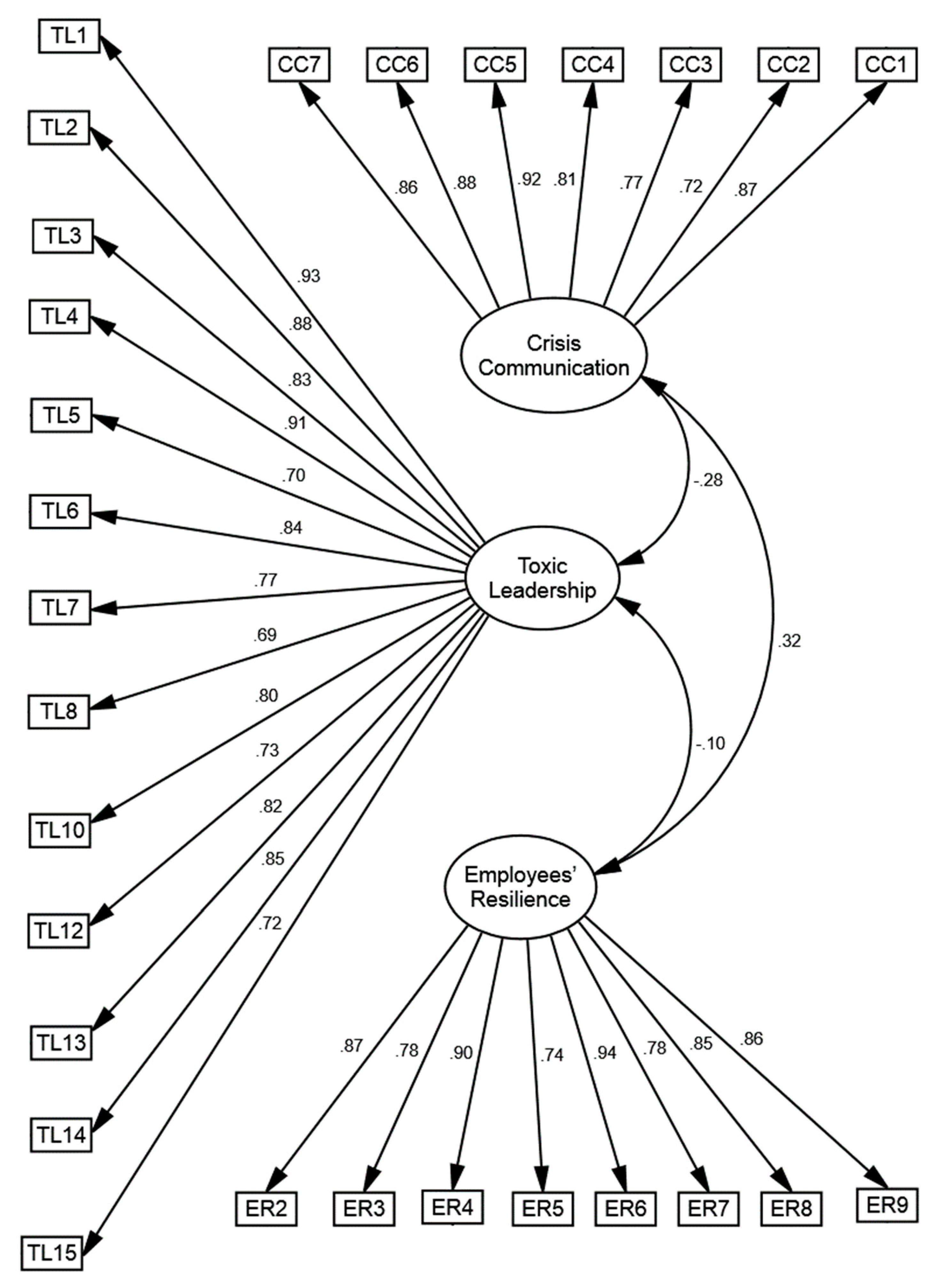Sustainability 14 10825 g002