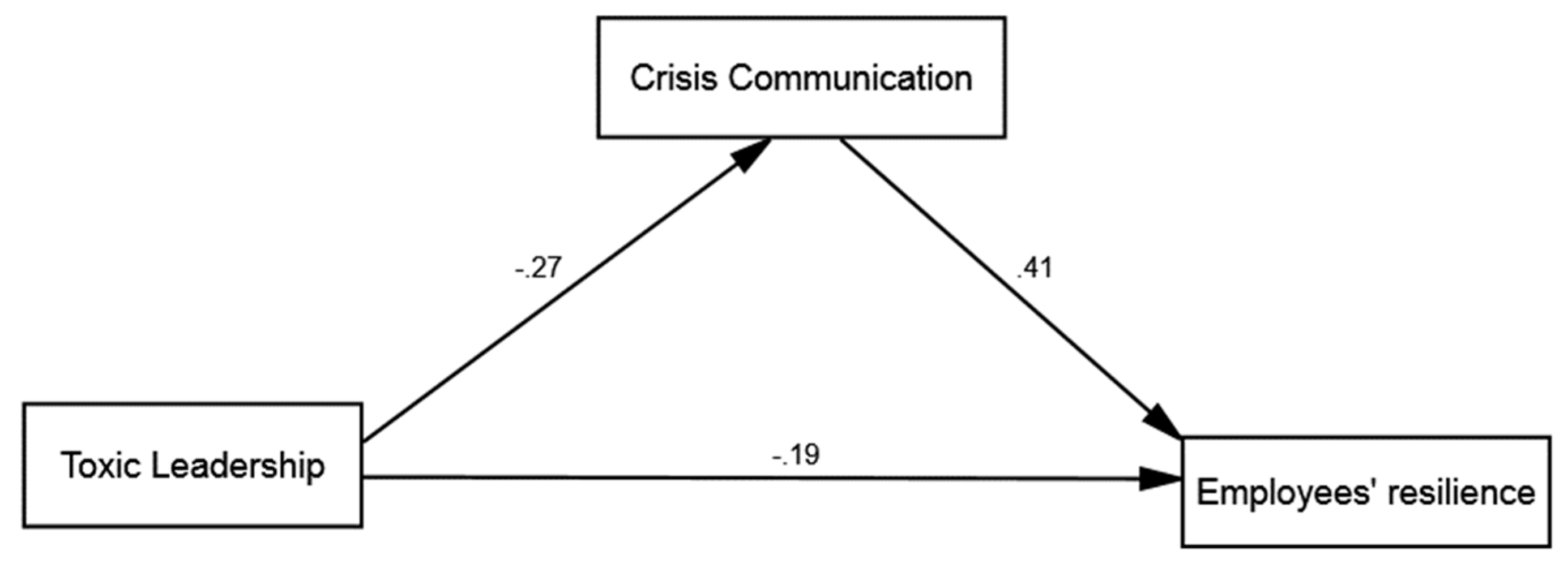 Sustainability 14 10825 g003