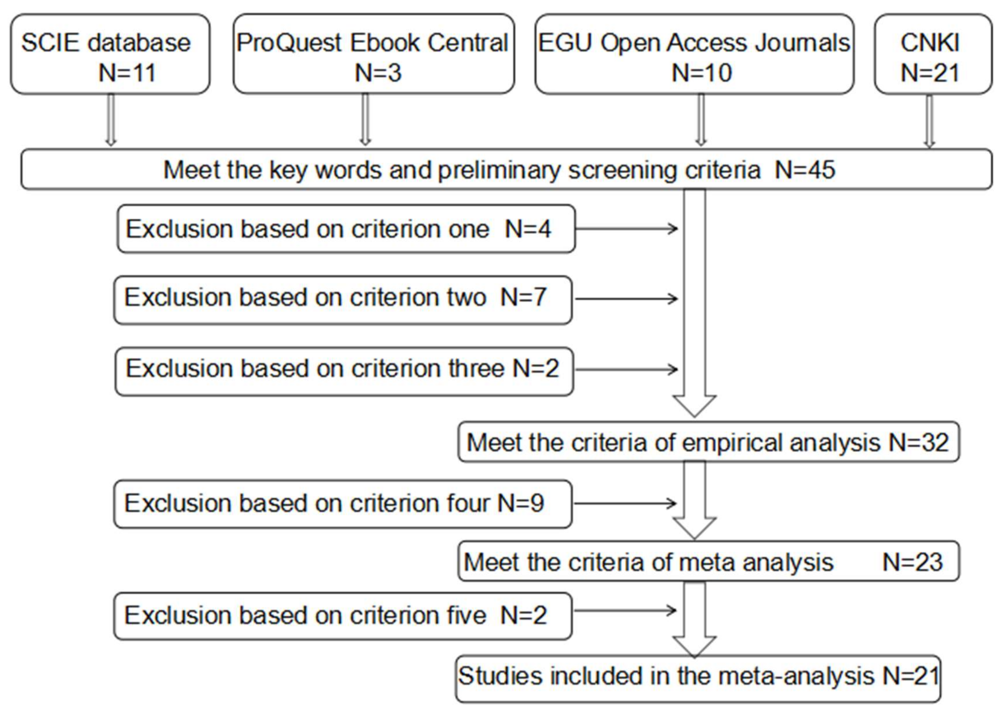 Sustainability 14 10826 g002