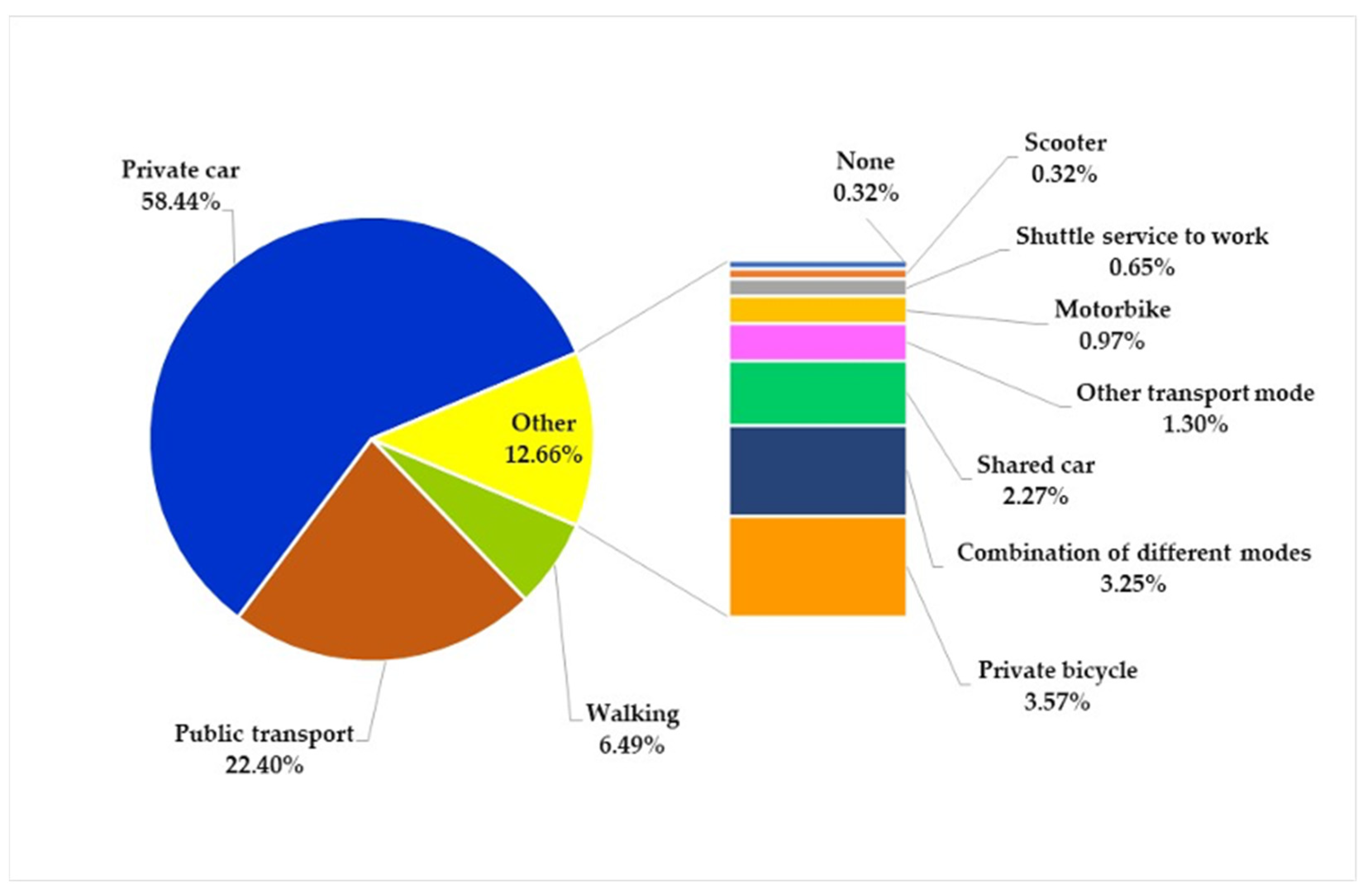 Sustainability 14 10828 g003