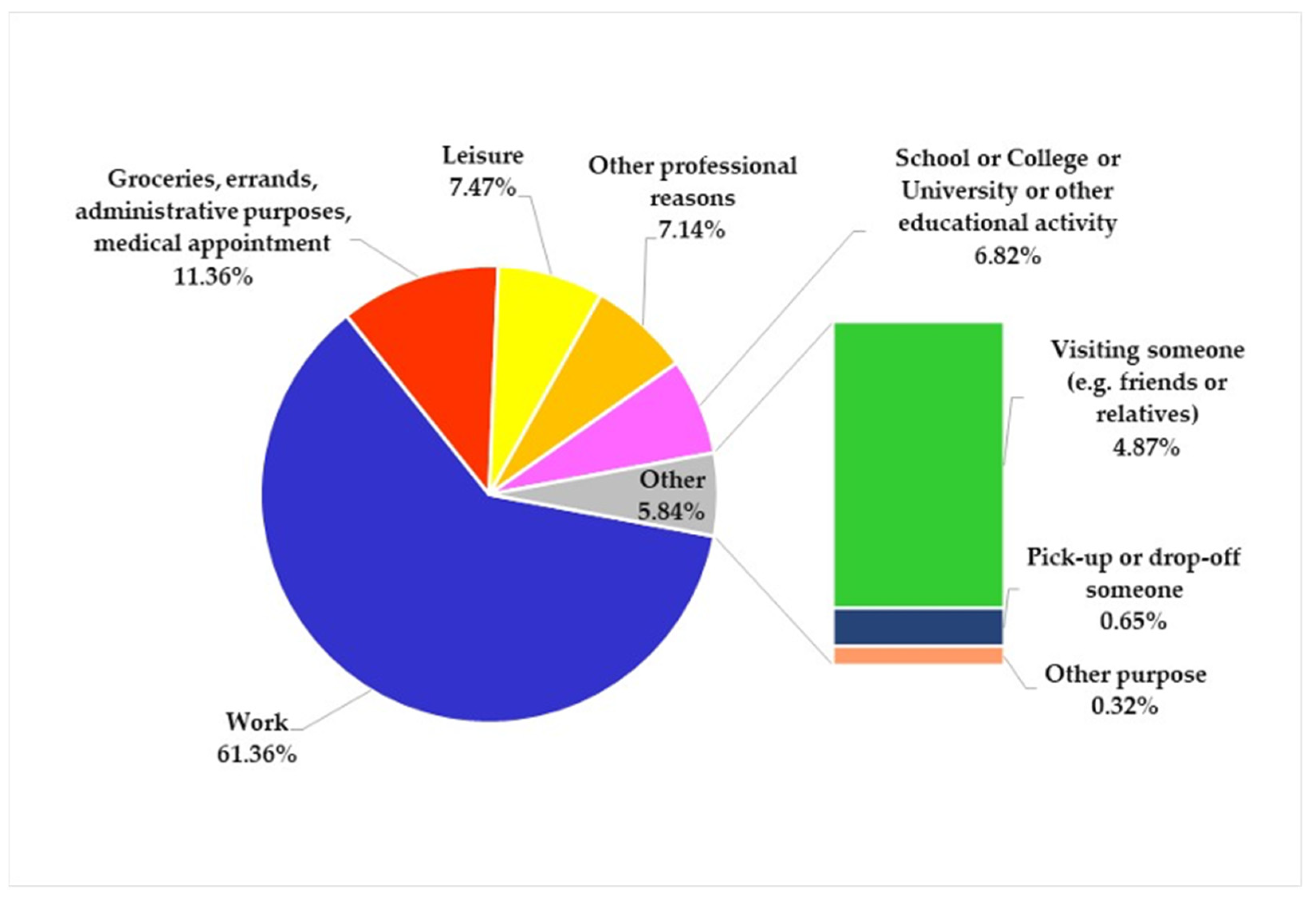 Sustainability 14 10828 g004