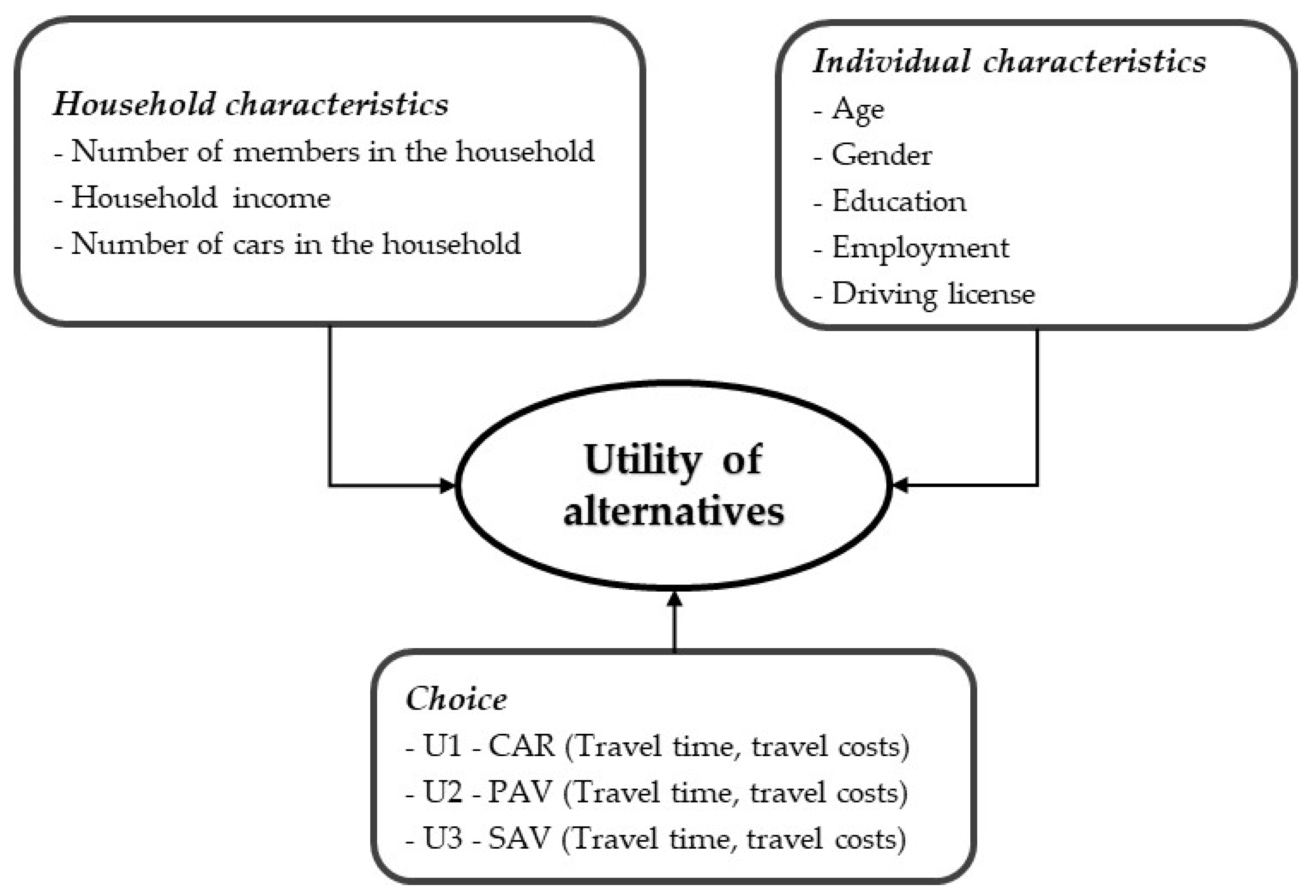 Sustainability 14 10828 g005