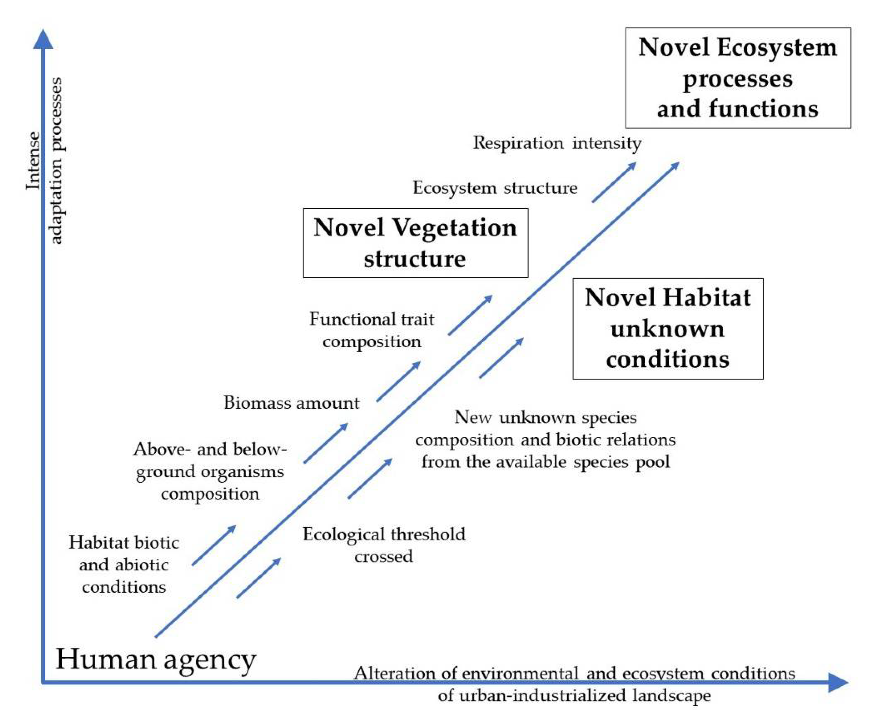 Sustainability 14 10829 g002 550