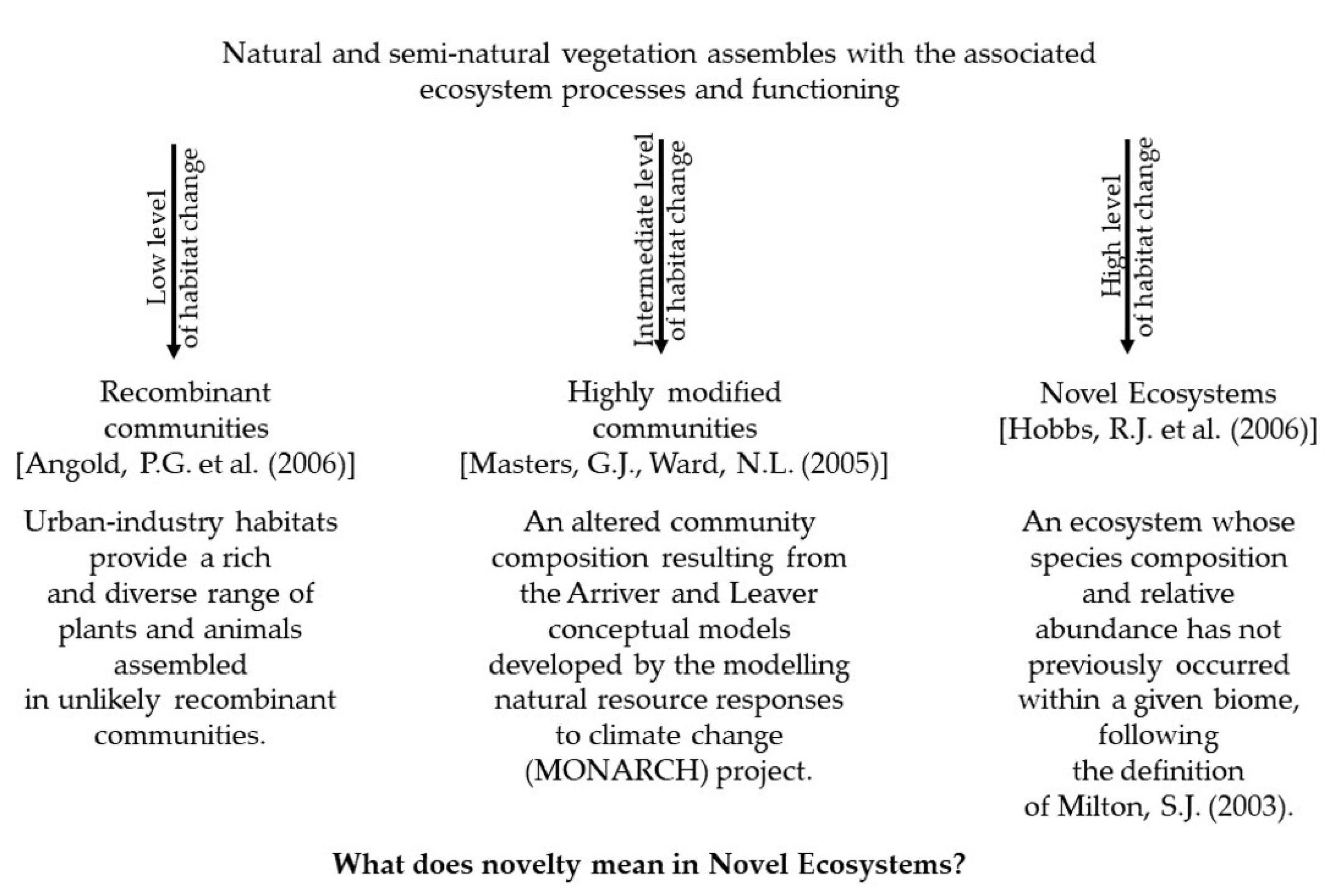 Sustainability 14 10829 g005 550