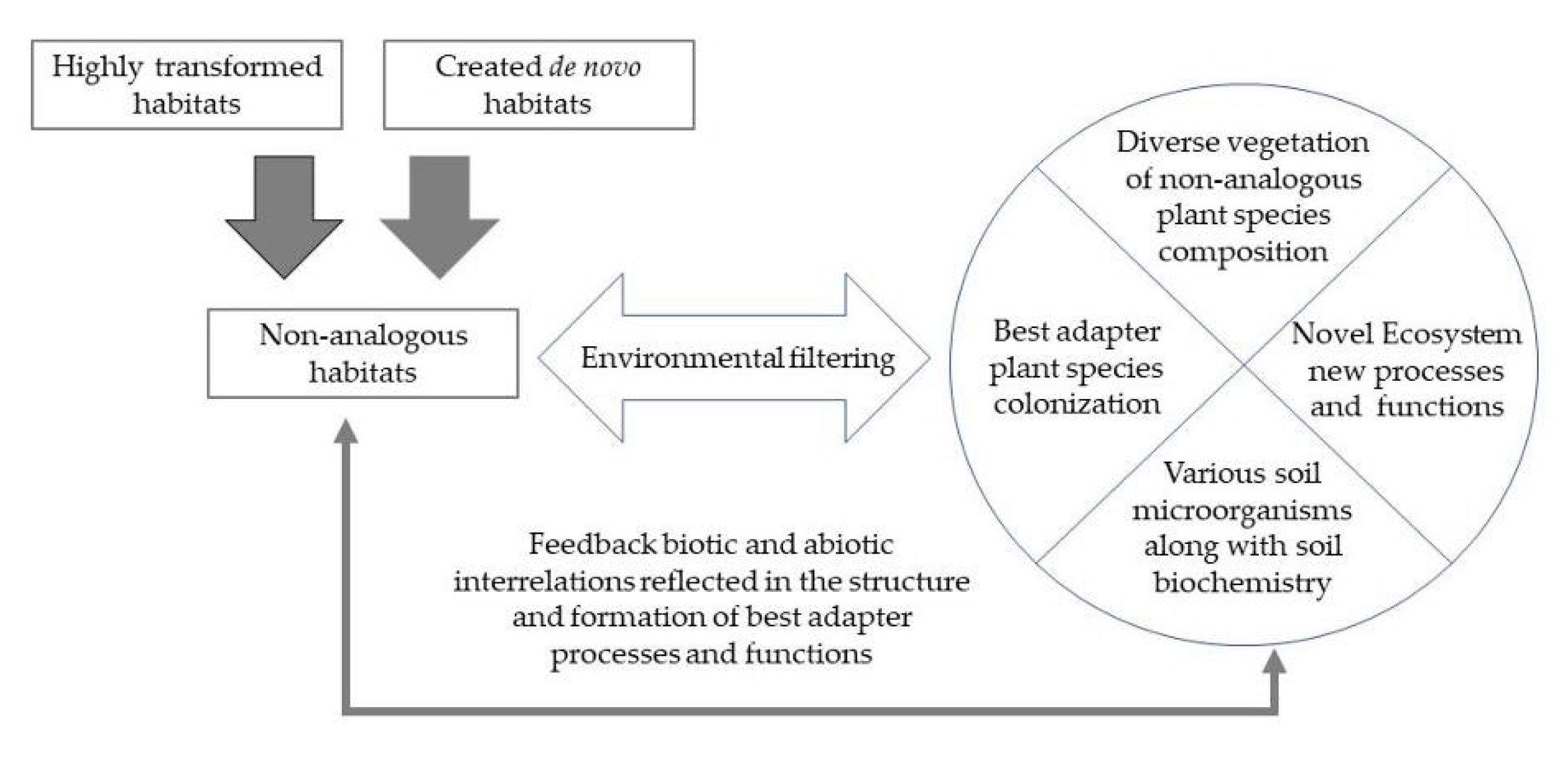 Sustainability 14 10829 g006 550