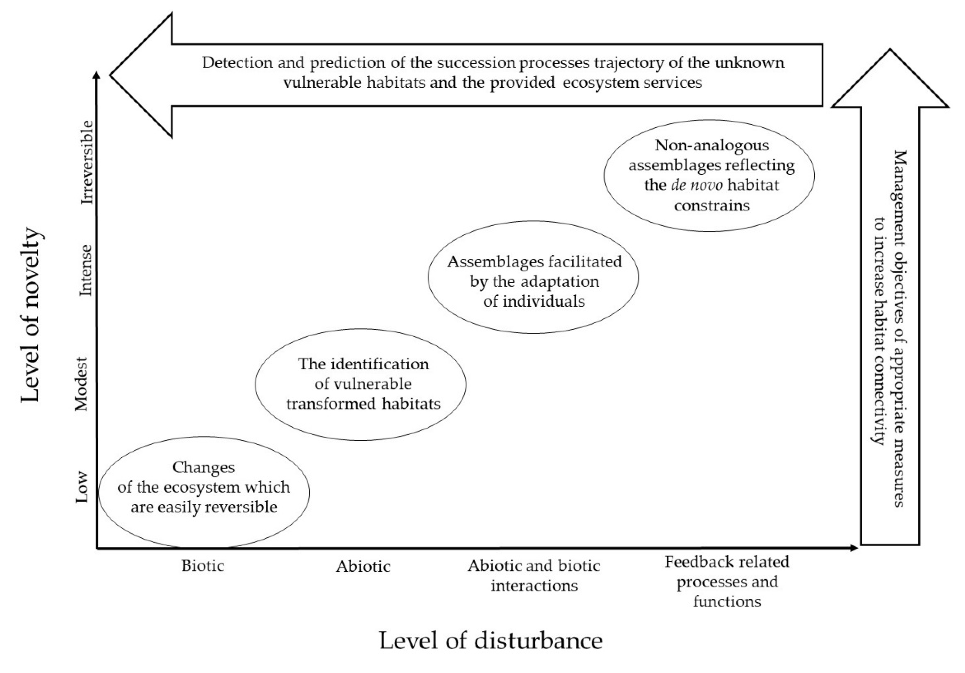 Sustainability 14 10829 g008 550