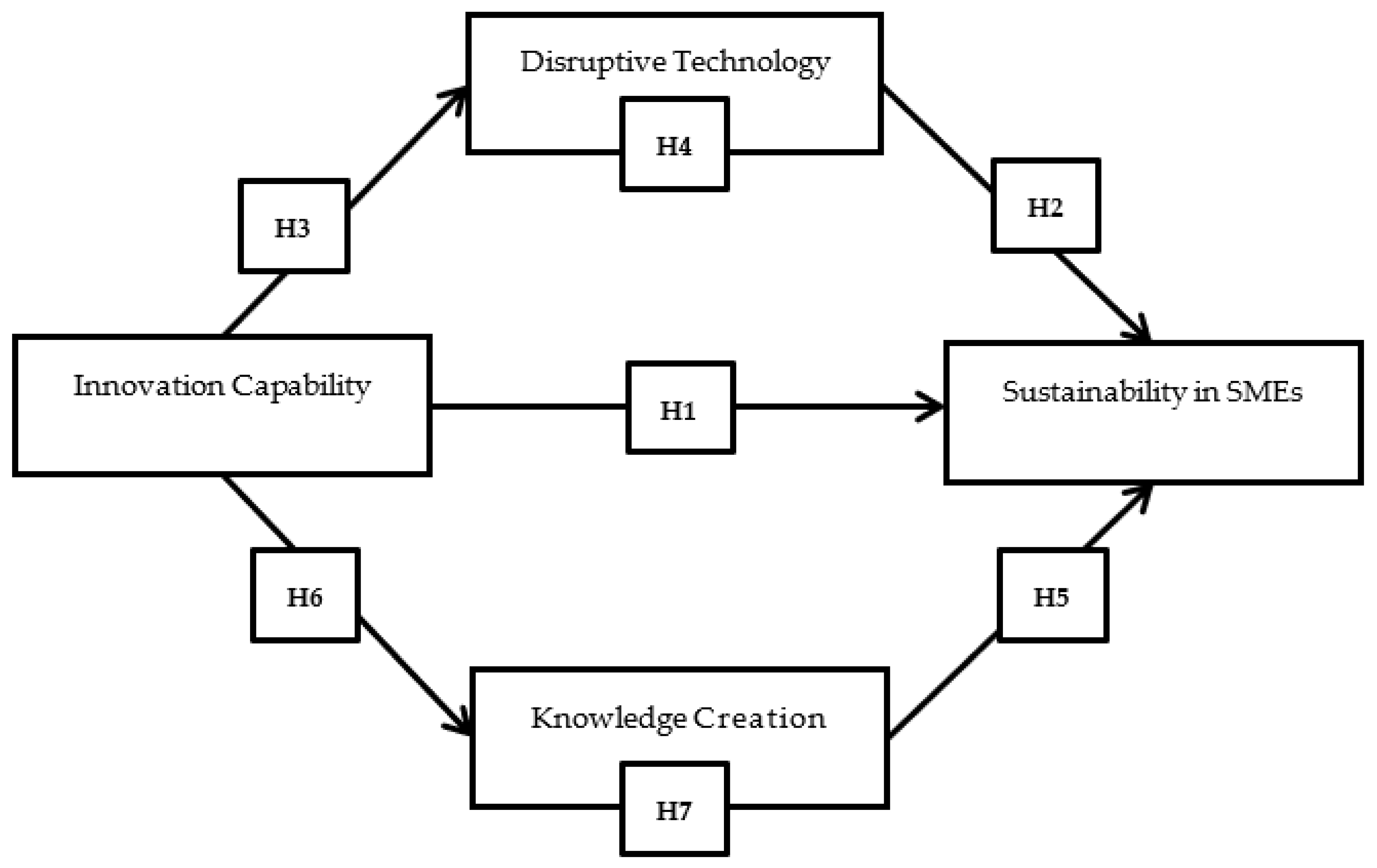 Sustainability 14 10832 g001 Sustainability 14 10832 g001
