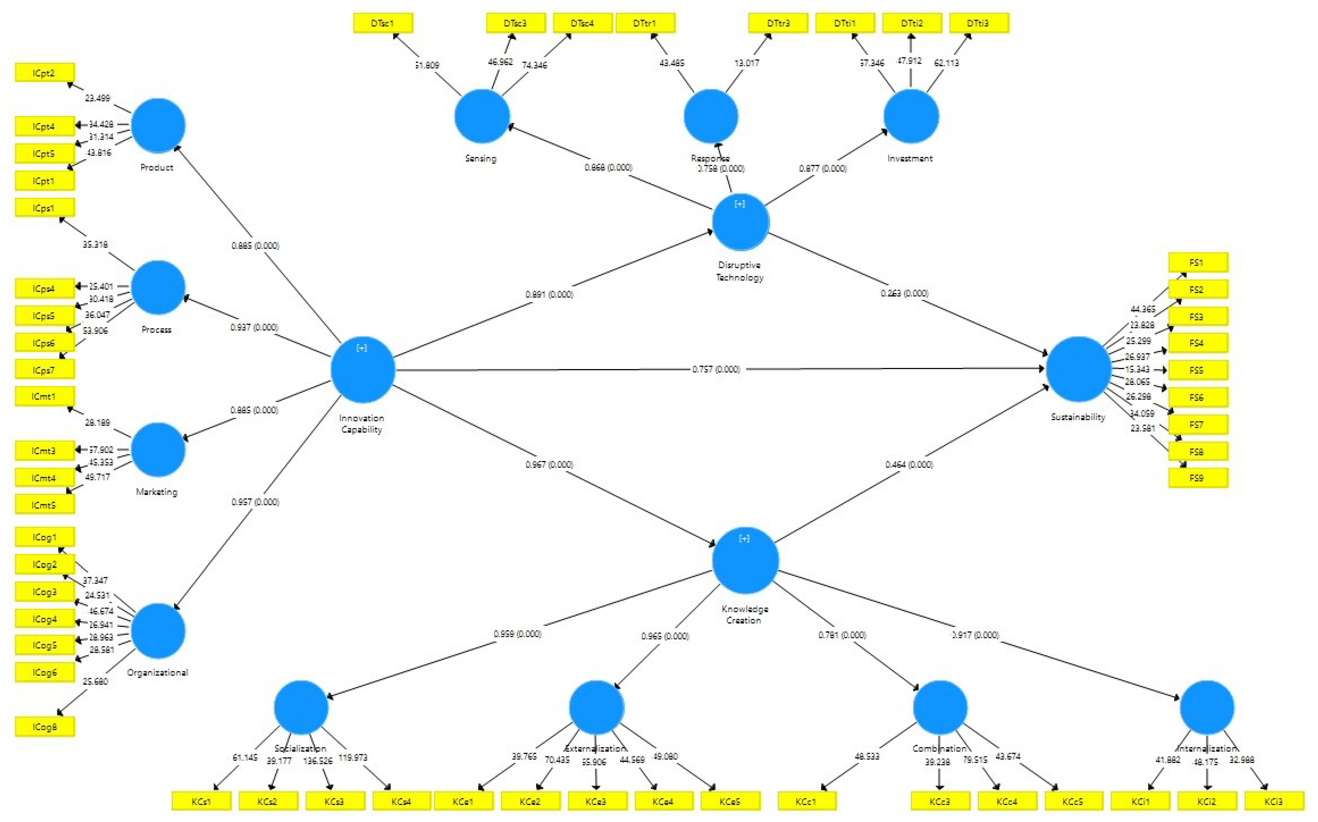 Sustainability 14 10832 g0a1 Sustainability 14 10832 g0a1